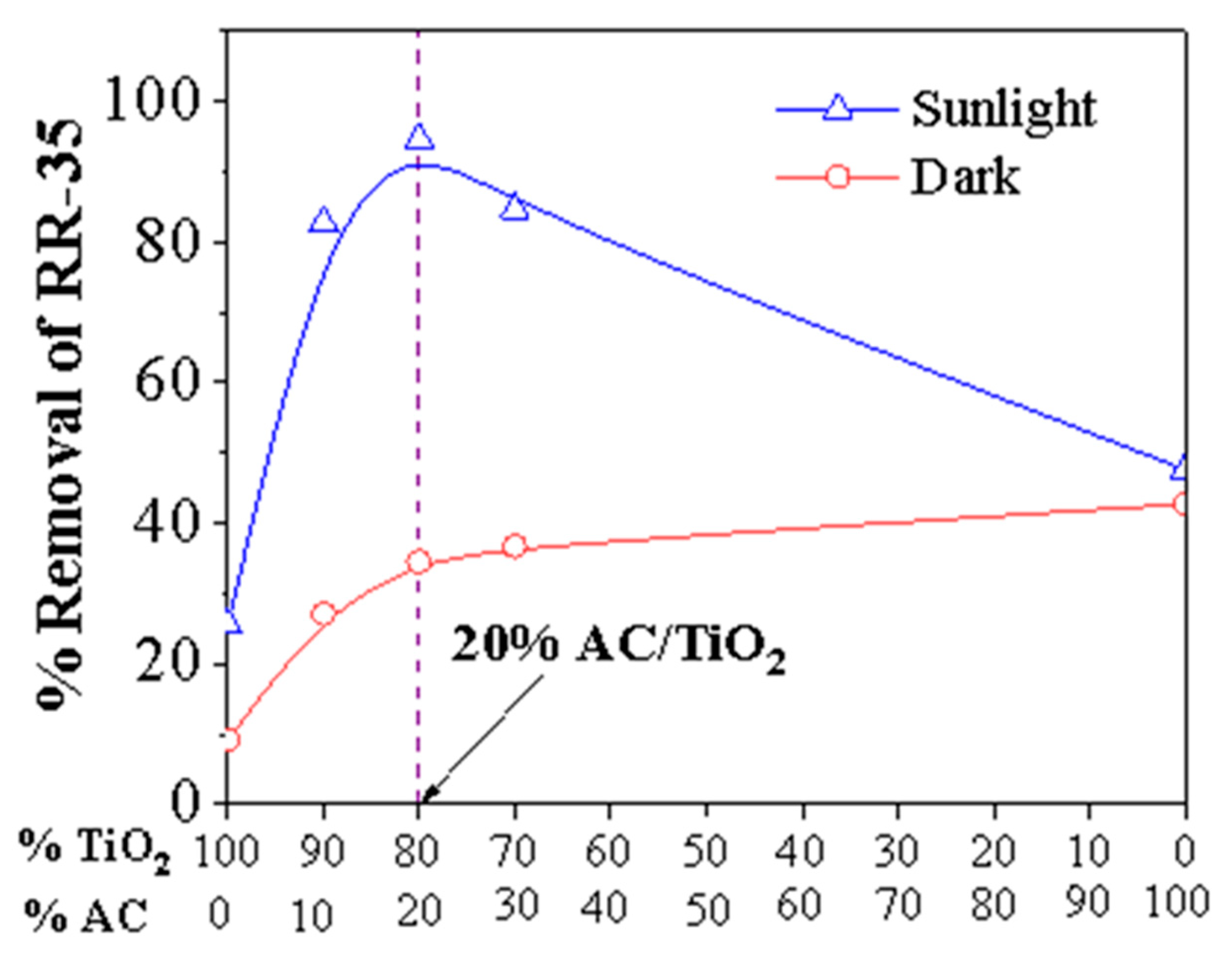 Photochem 01 00006 g005 Photochem 01 00006 g005
