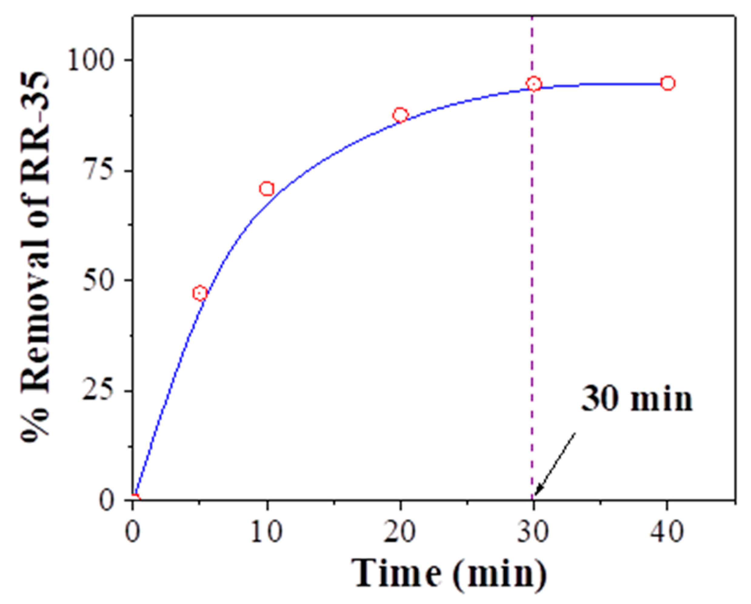 Photochem 01 00006 g007 Photochem 01 00006 g007