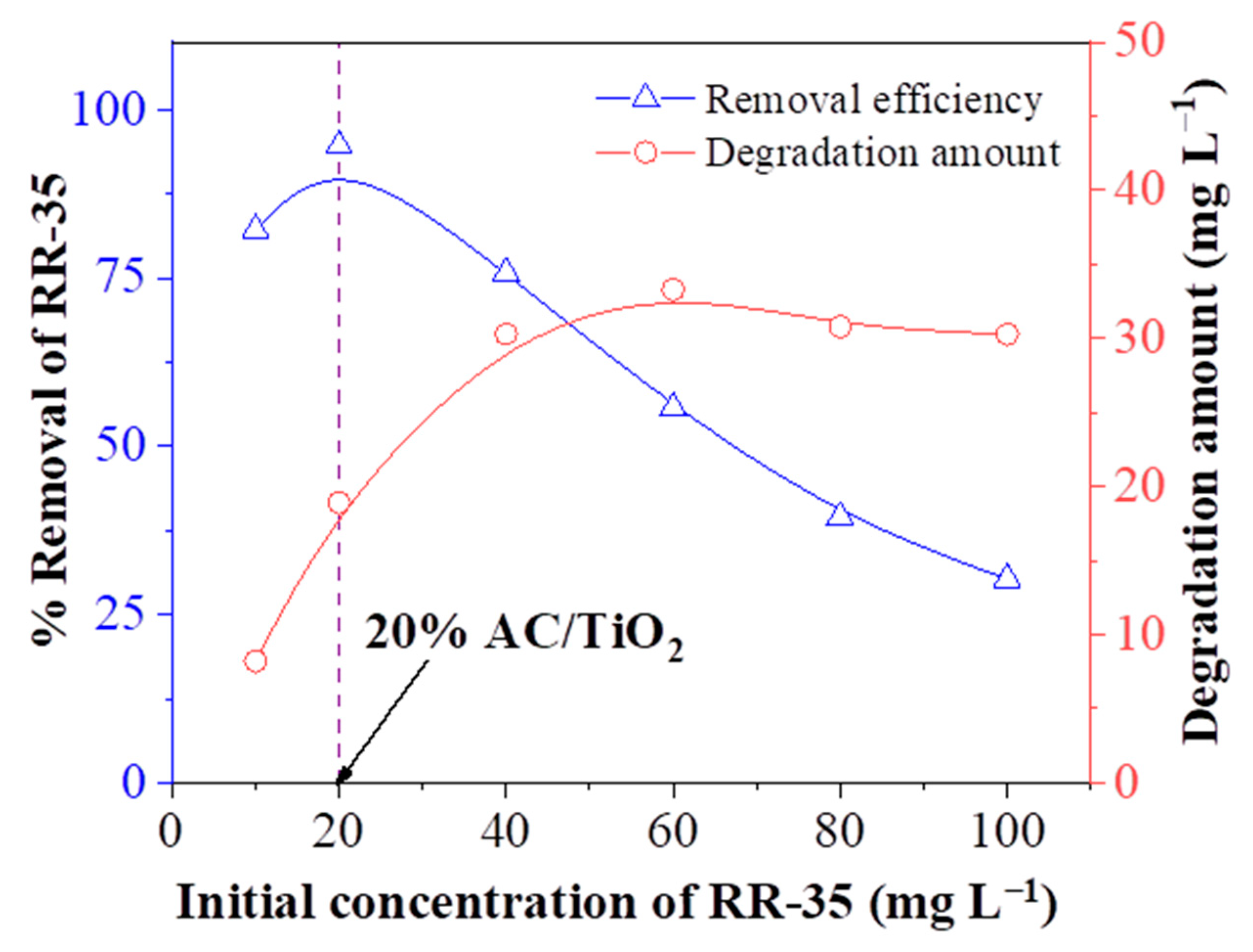 Photochem 01 00006 g008 Photochem 01 00006 g008
