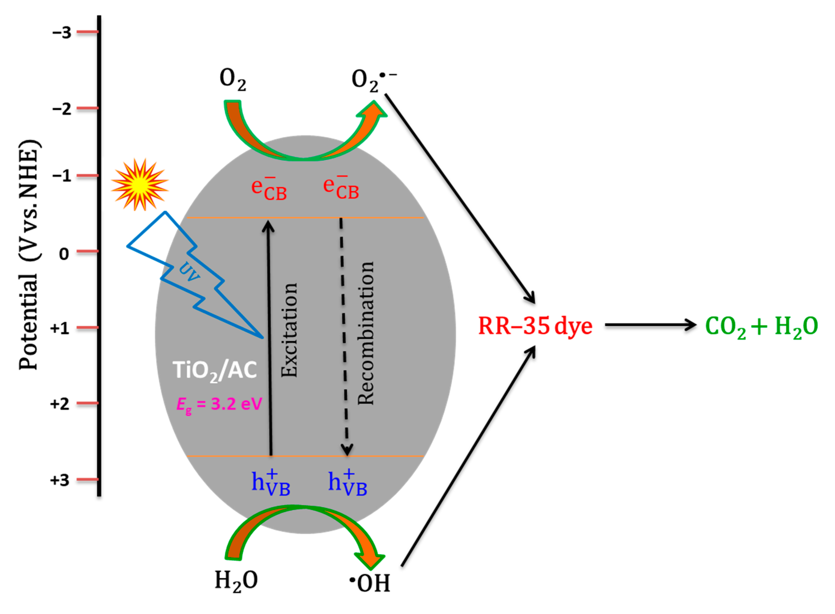 Photochem 01 00006 g010 Photochem 01 00006 g010