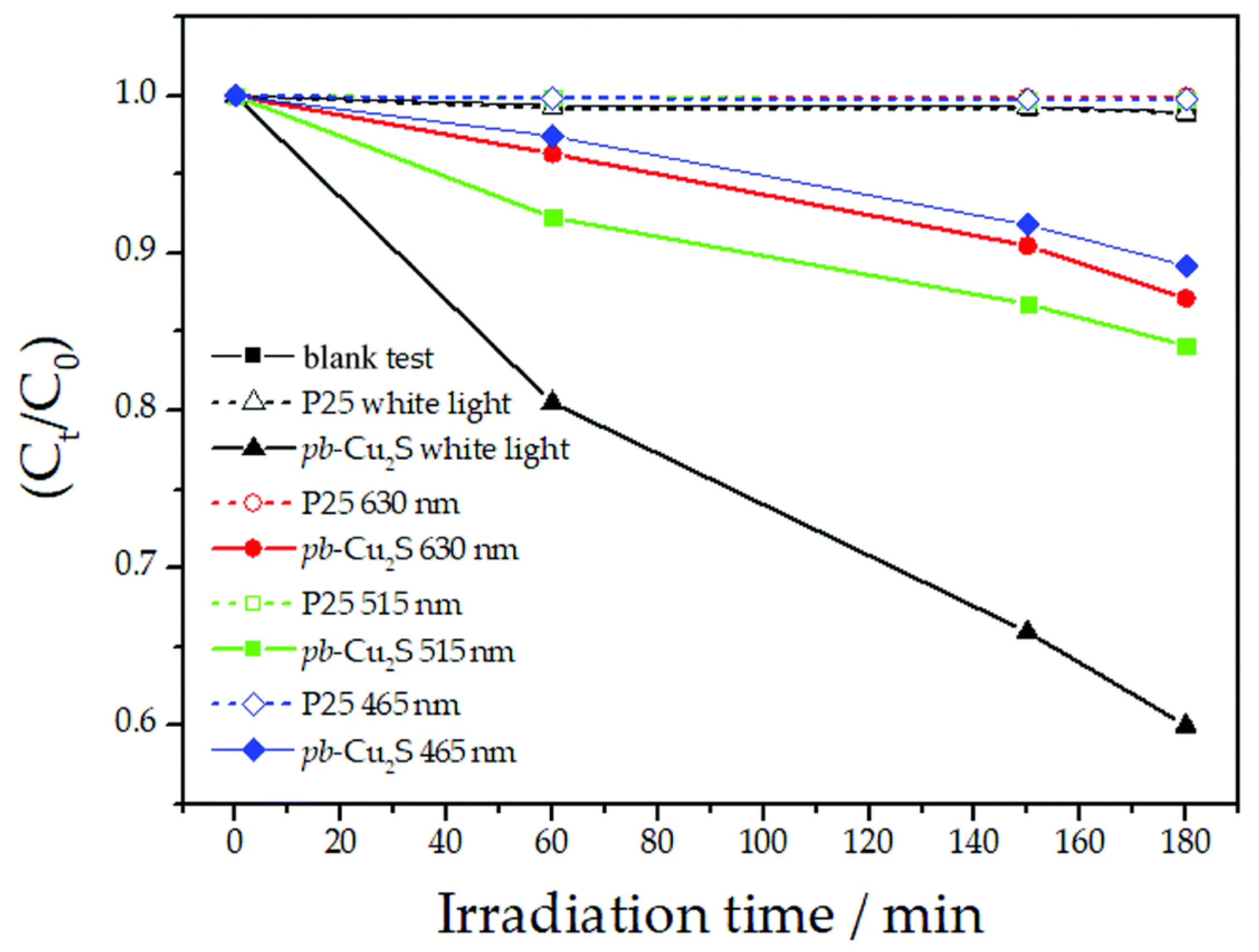 Photochem 01 00009 g011