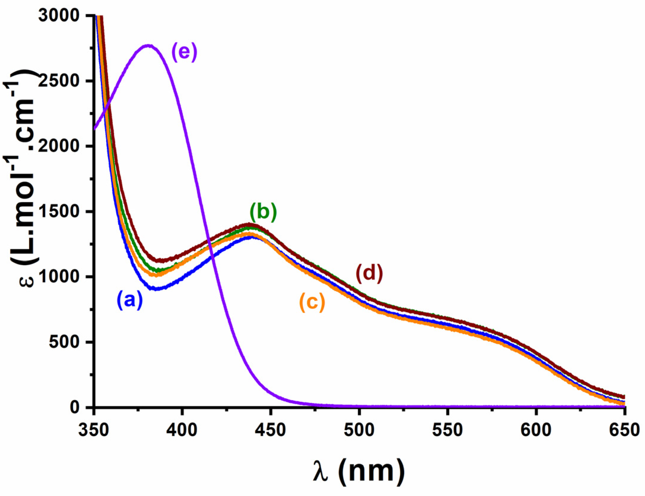 Photochem 01 00010 g012