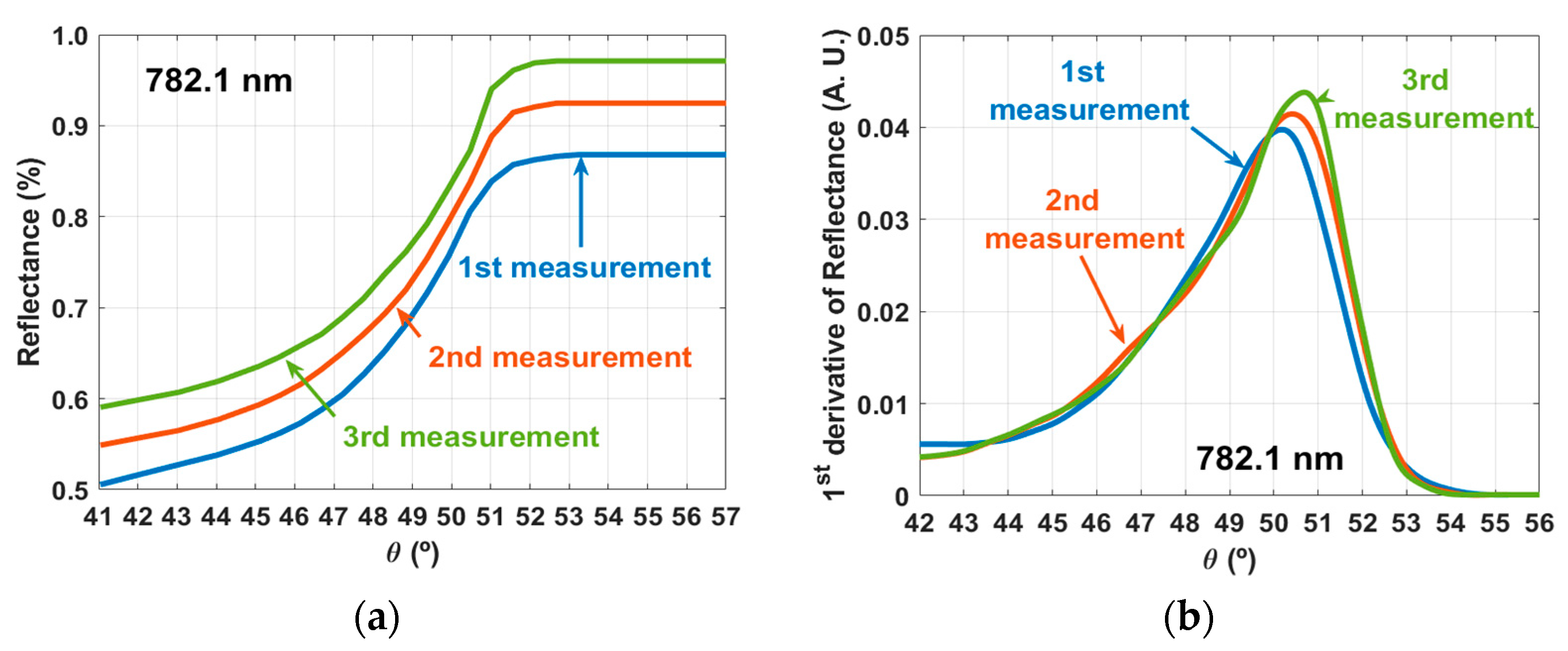 Photochem 01 00011 g004