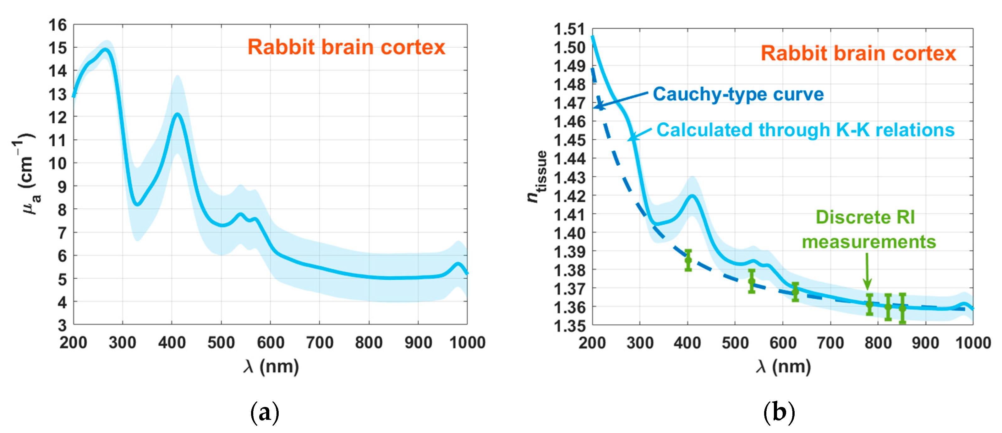 Photochem 01 00011 g007