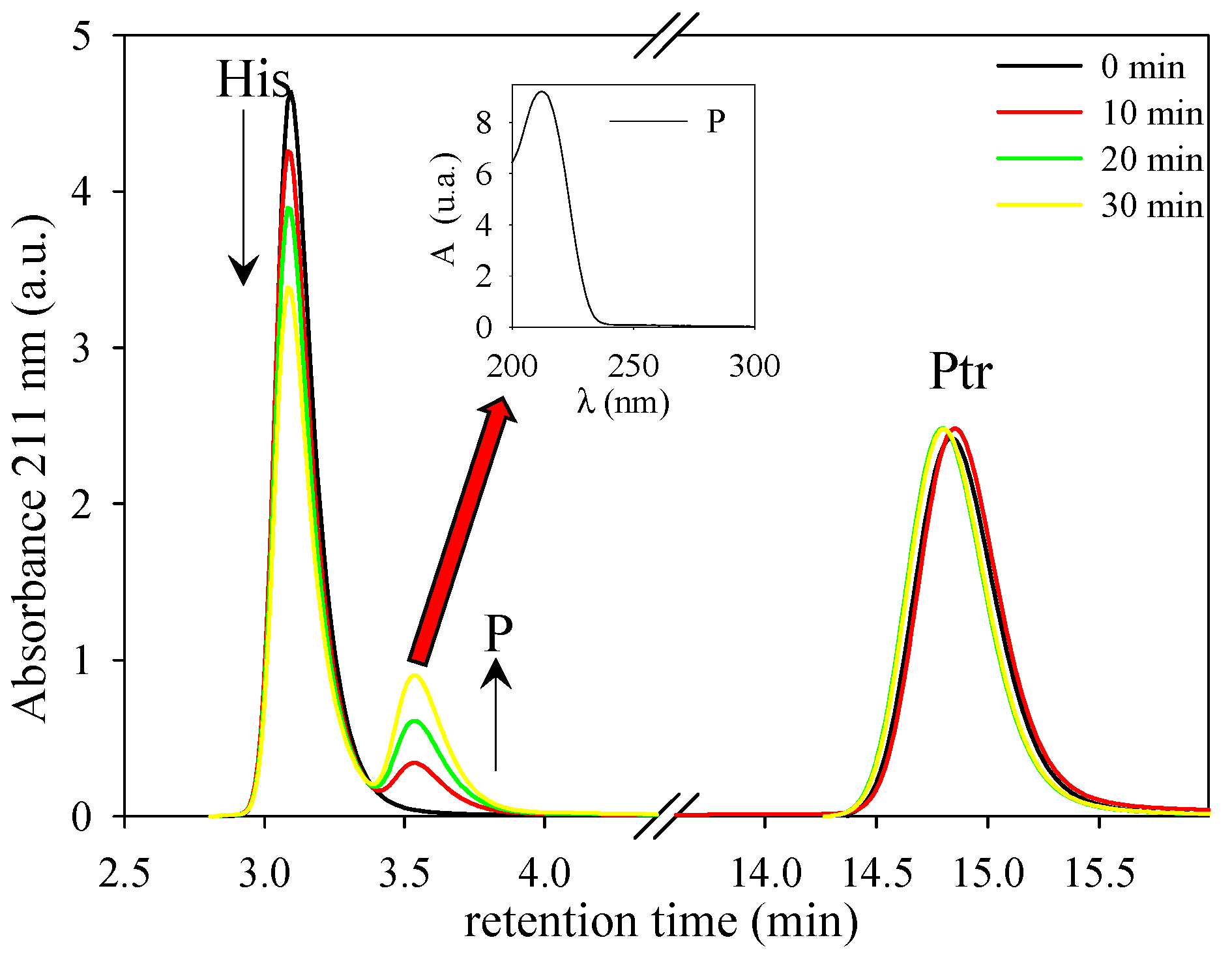 Photochem 01 00012 g003