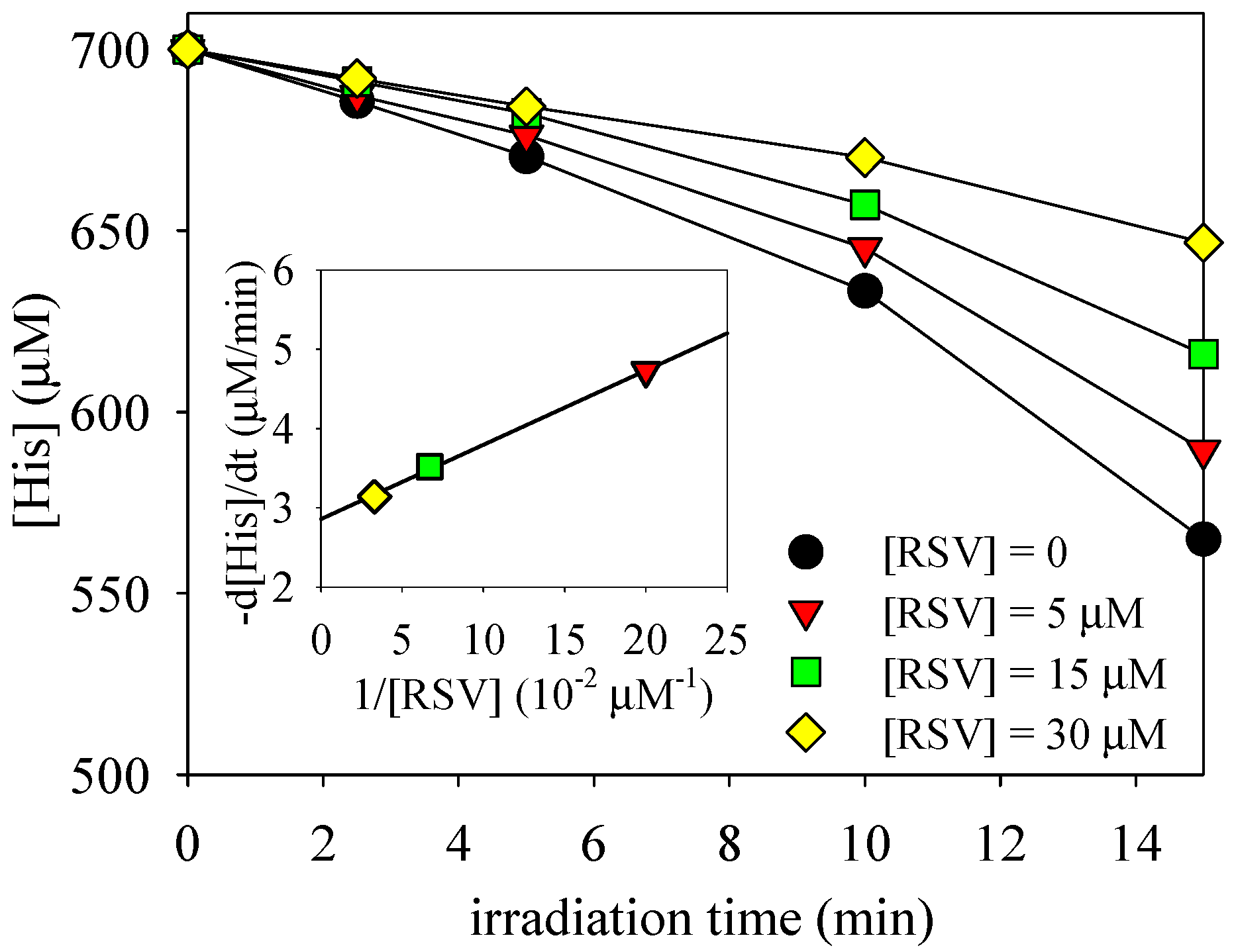 Photochem 01 00012 g005