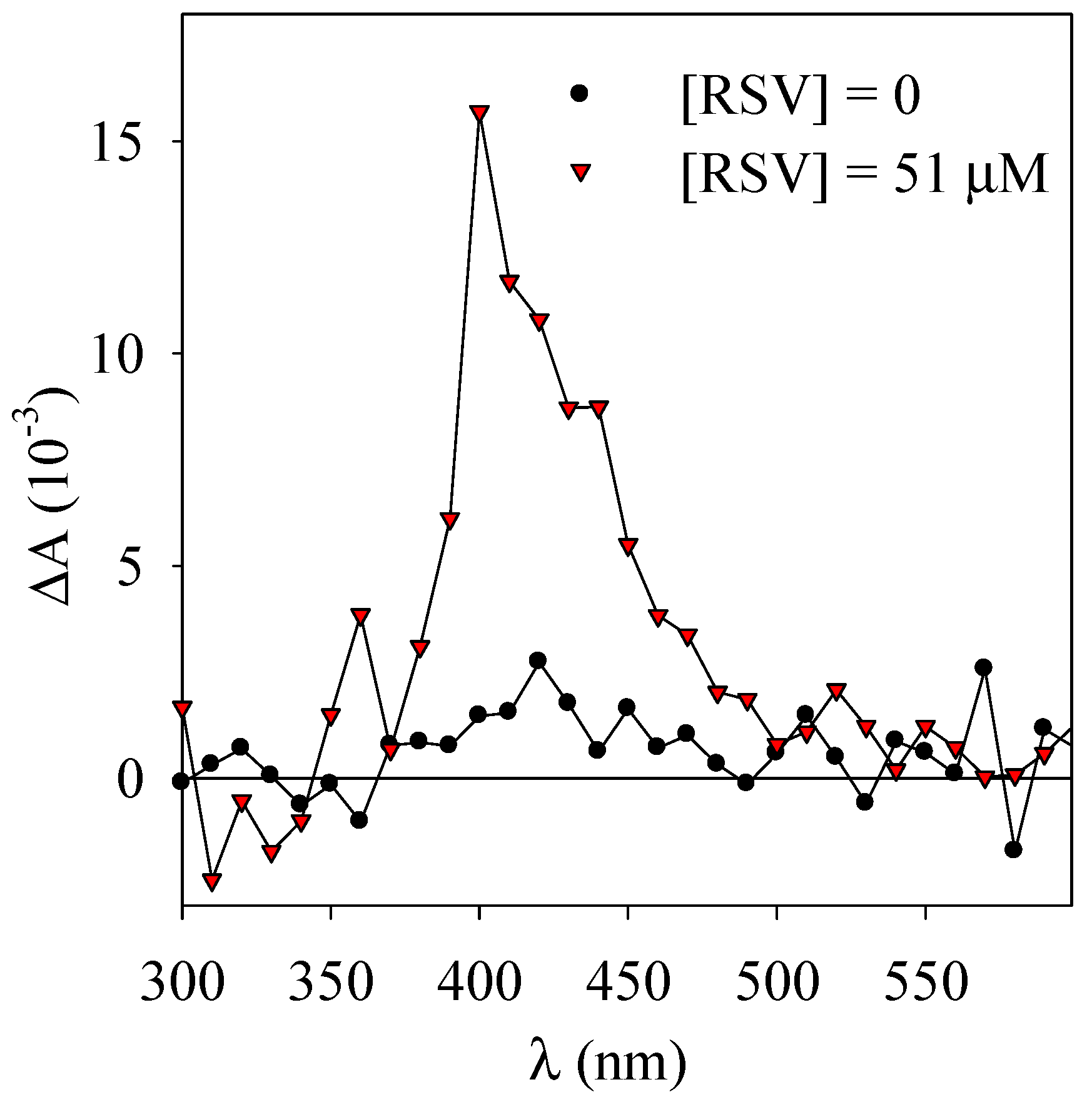 Photochem 01 00012 g007