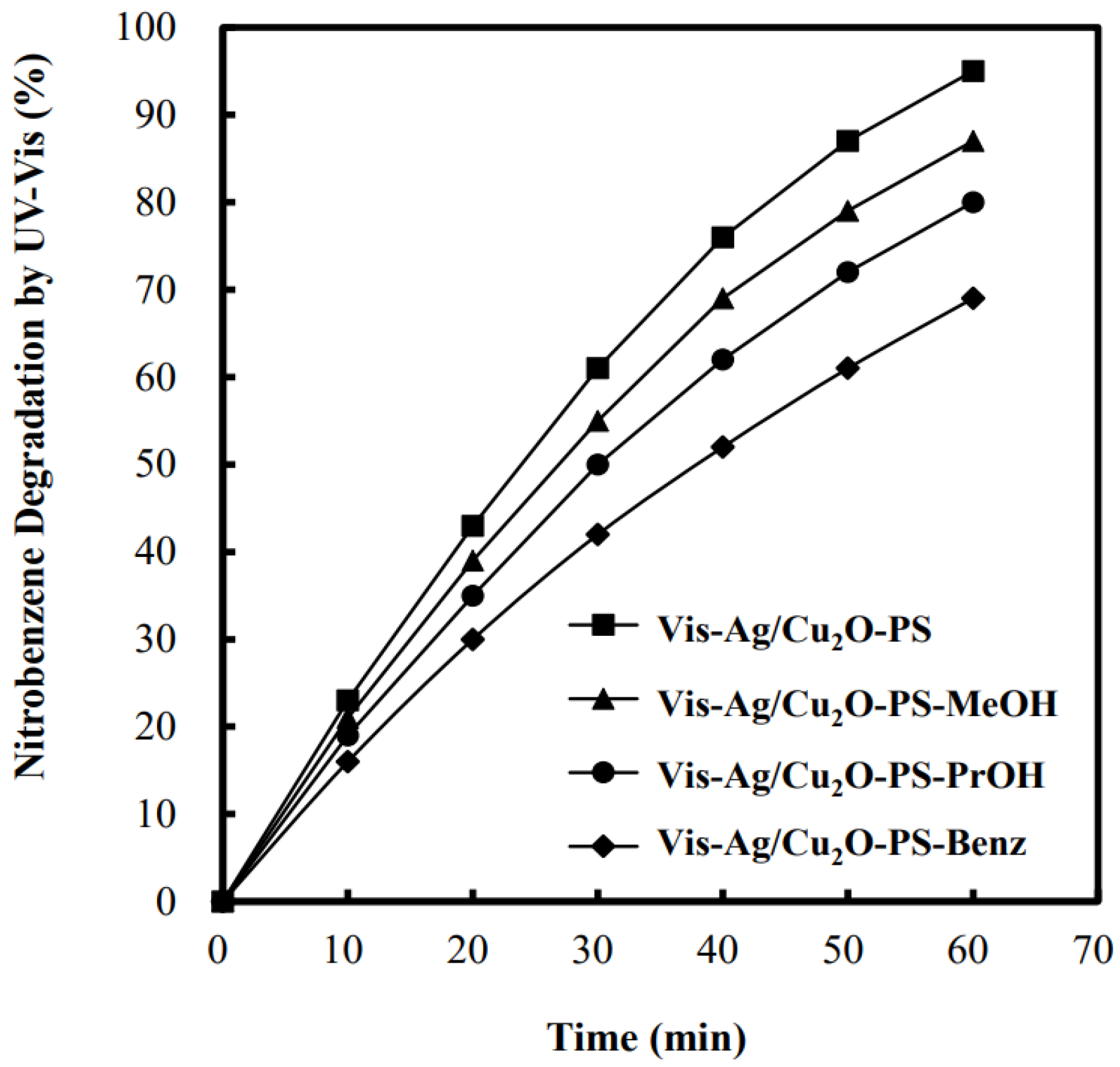 Photochem 01 00013 g009