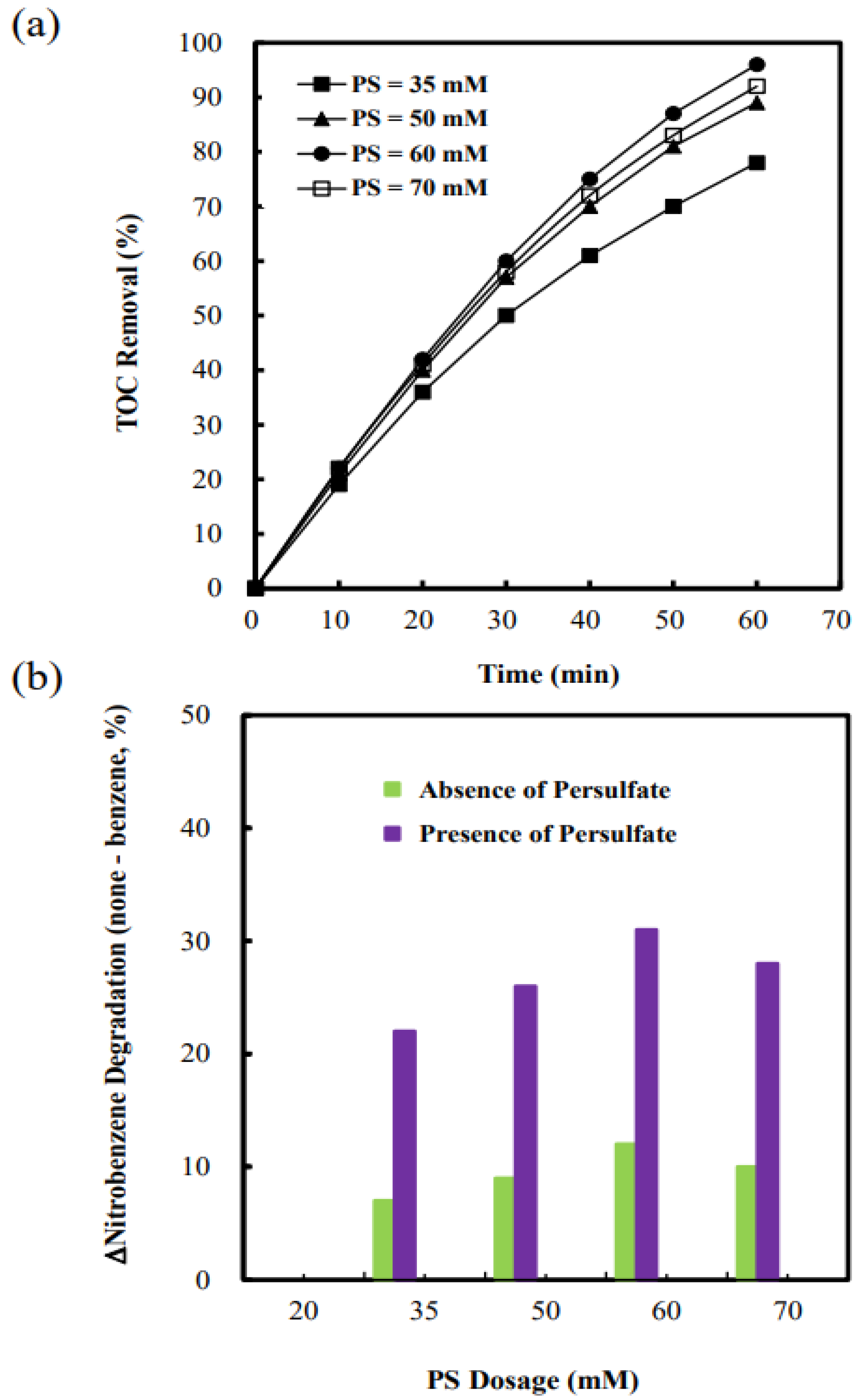 Photochem 01 00013 g010