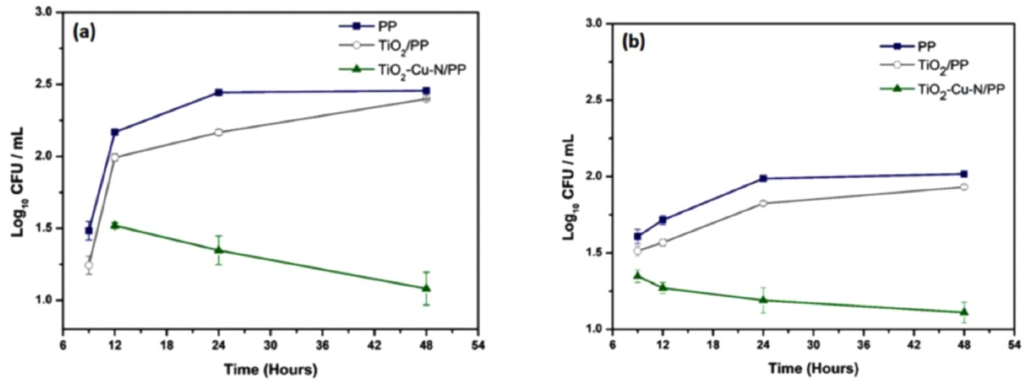 Photochem 01 00021 g004