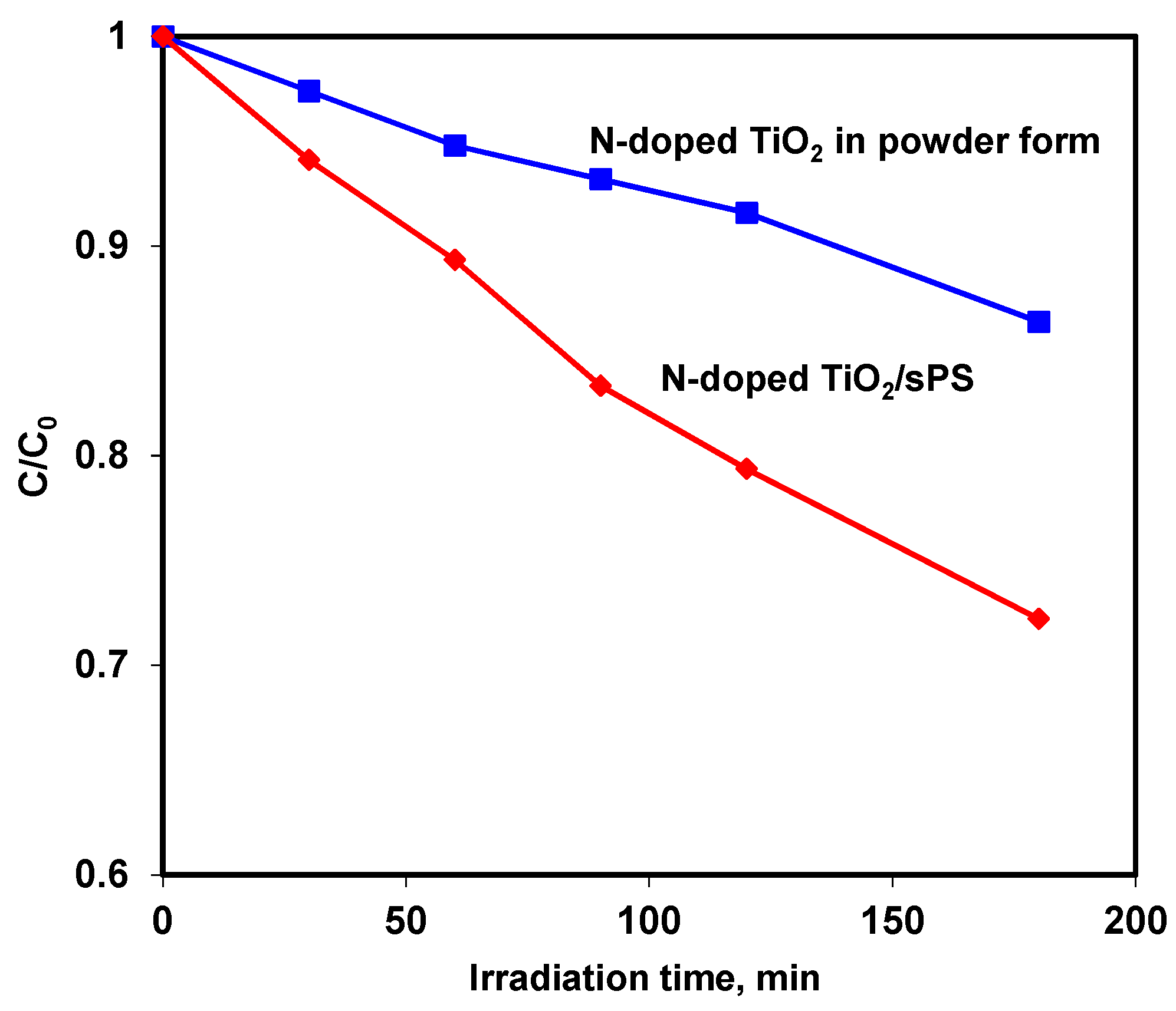 Photochem 01 00021 g005