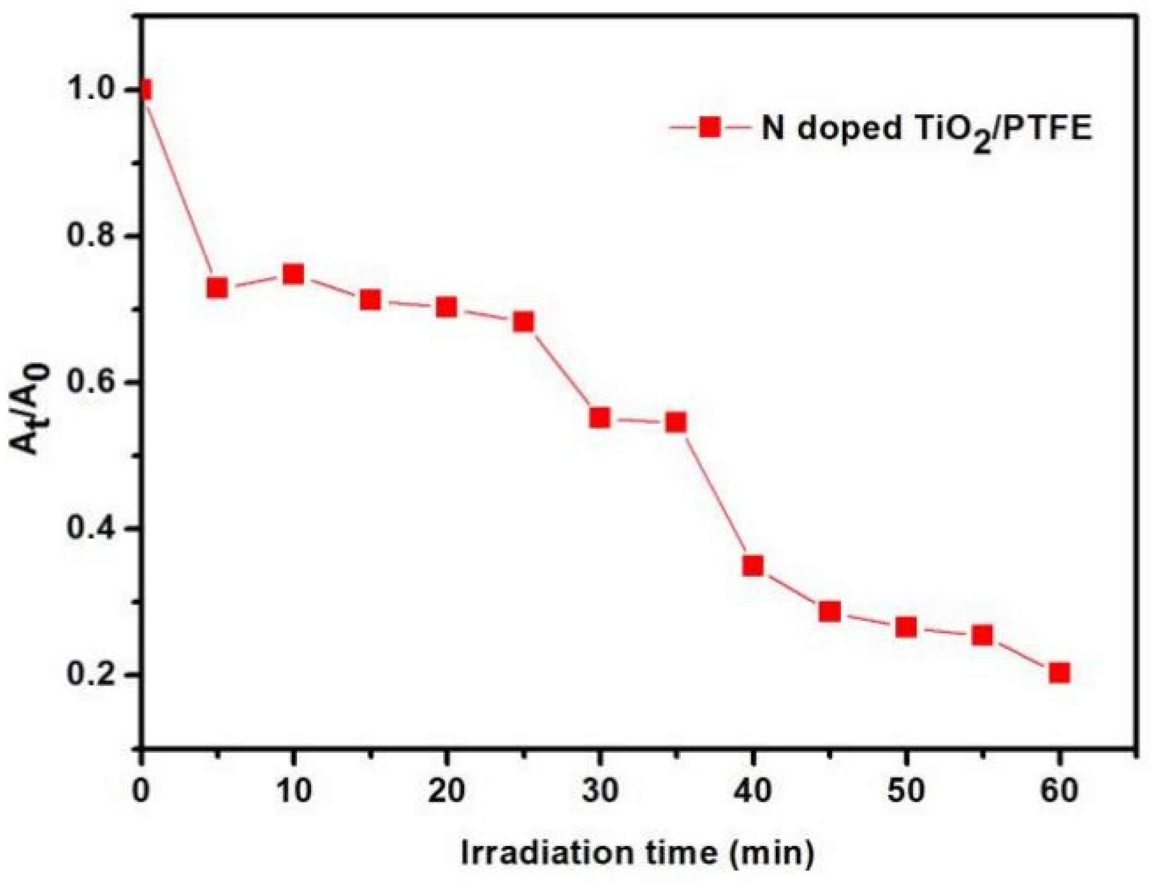 Photochem 01 00021 g006