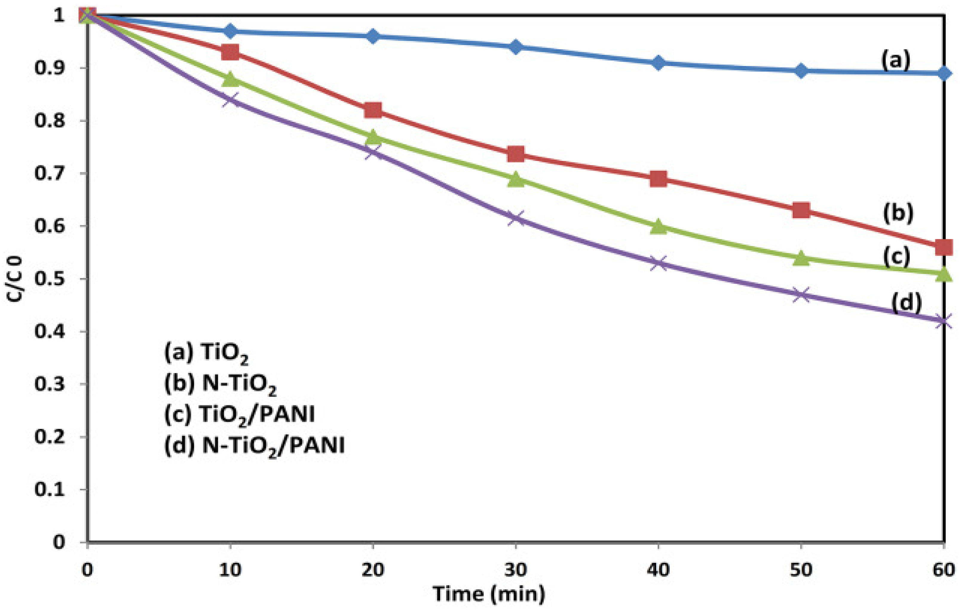 Photochem 01 00021 g008