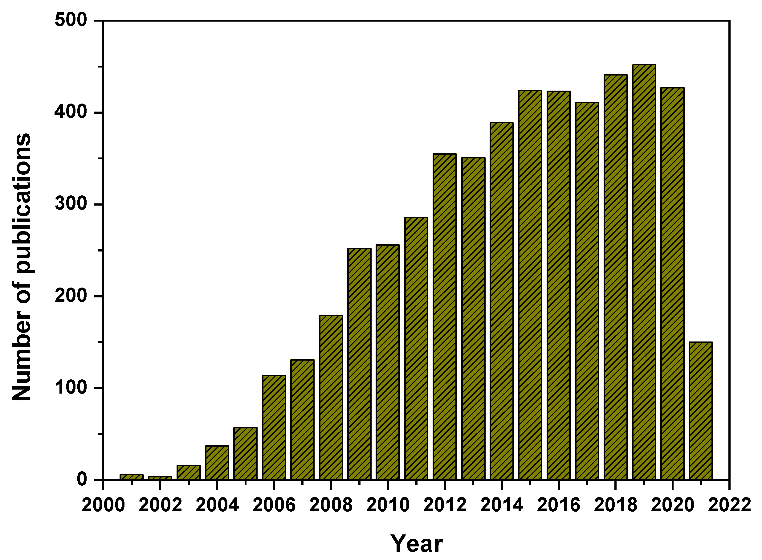 Photochem 01 00024 g001 Photochem 01 00024 g001