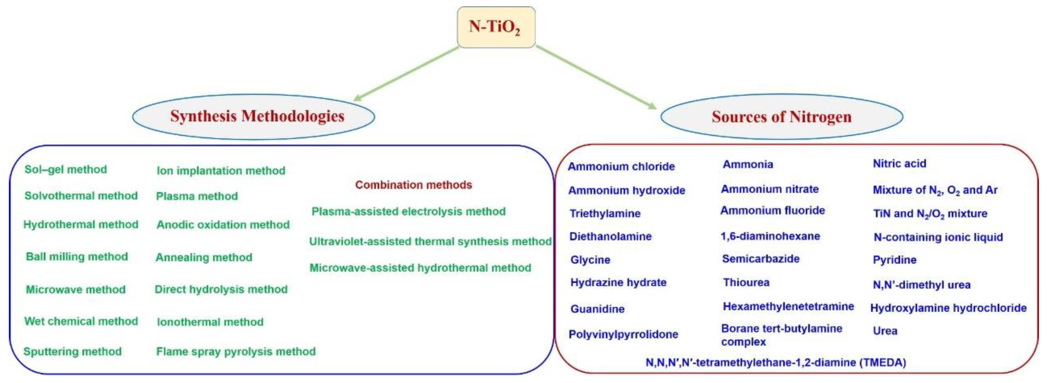 Photochem 01 00024 g004 Photochem 01 00024 g004