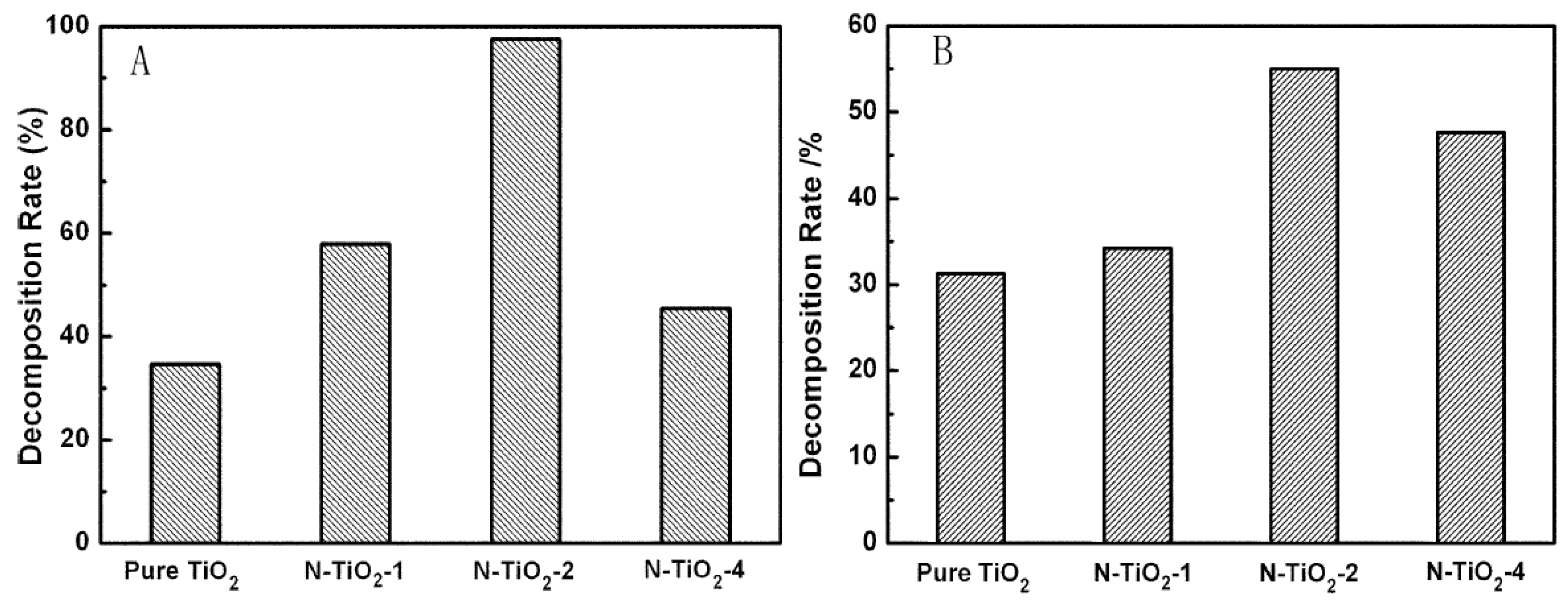 Photochem 01 00024 g009 Photochem 01 00024 g009