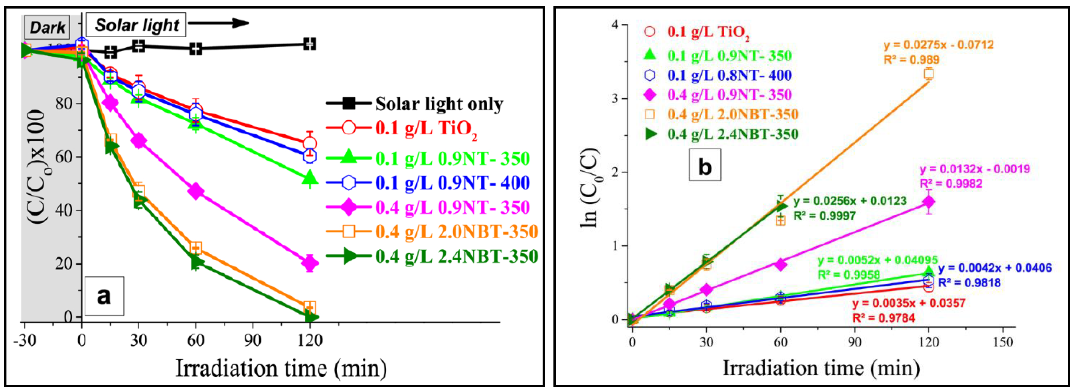 Photochem 01 00024 g012 Photochem 01 00024 g012