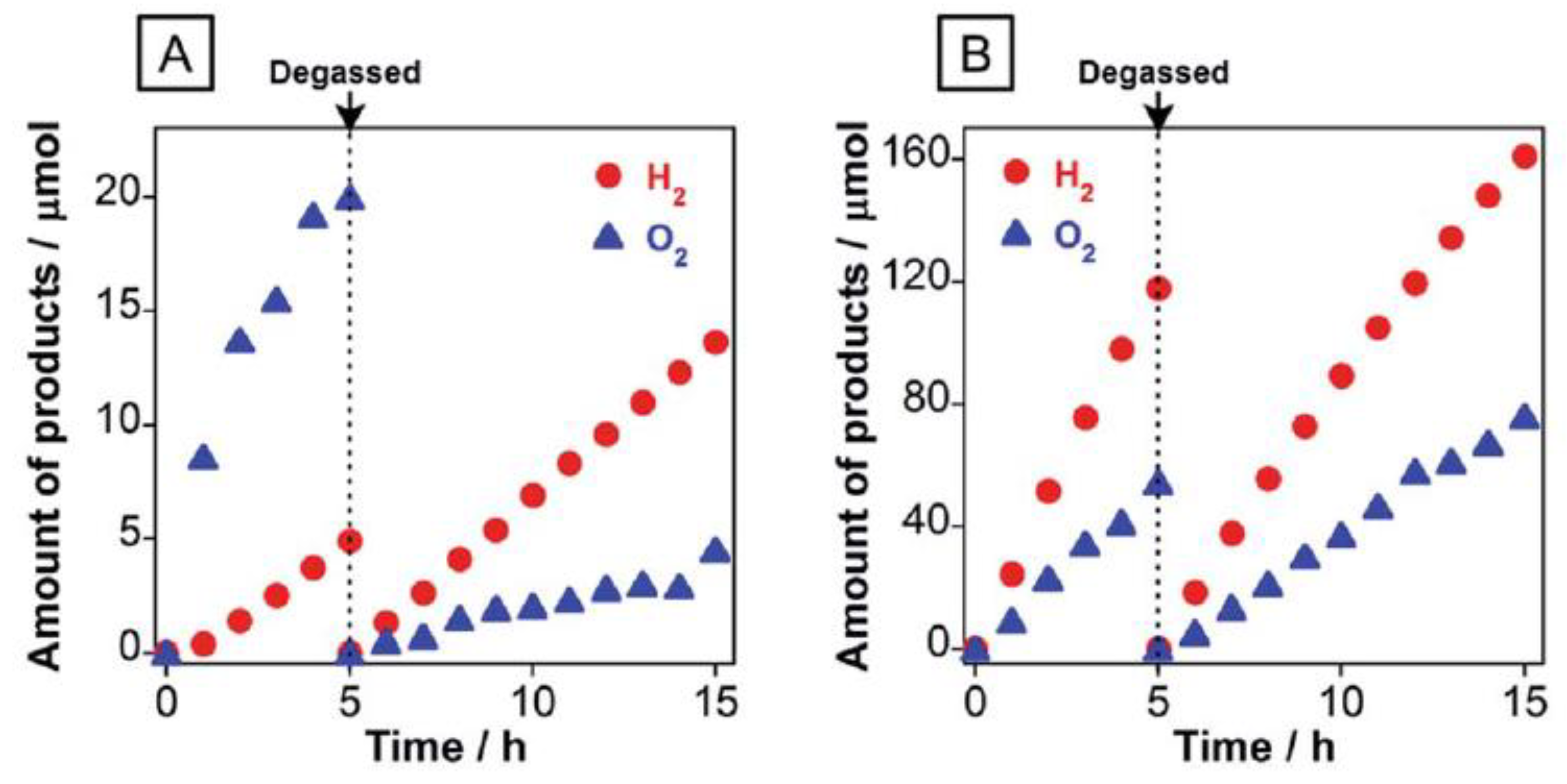 Photochem 01 00024 g013 Photochem 01 00024 g013
