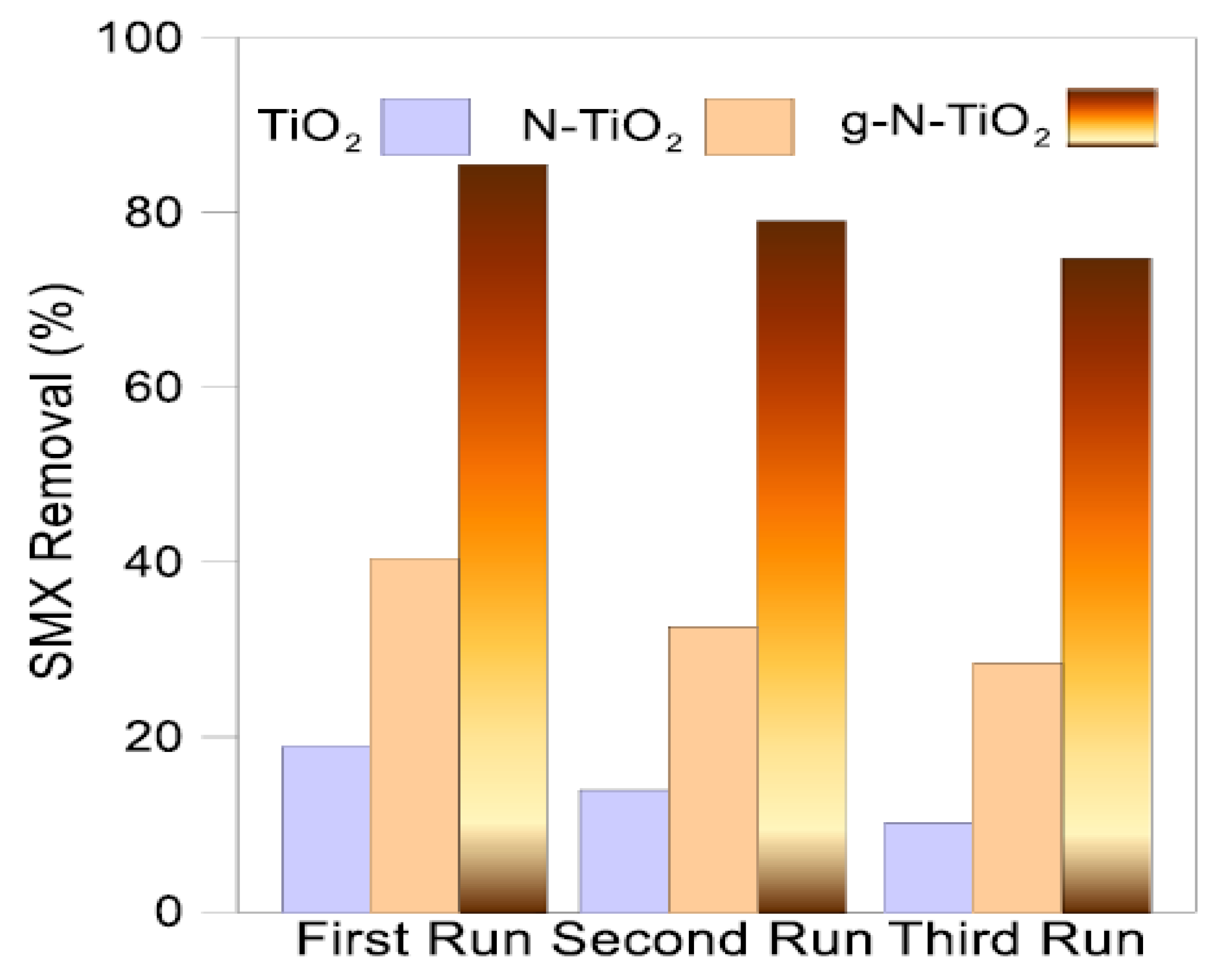 Photochem 01 00024 g017 Photochem 01 00024 g017