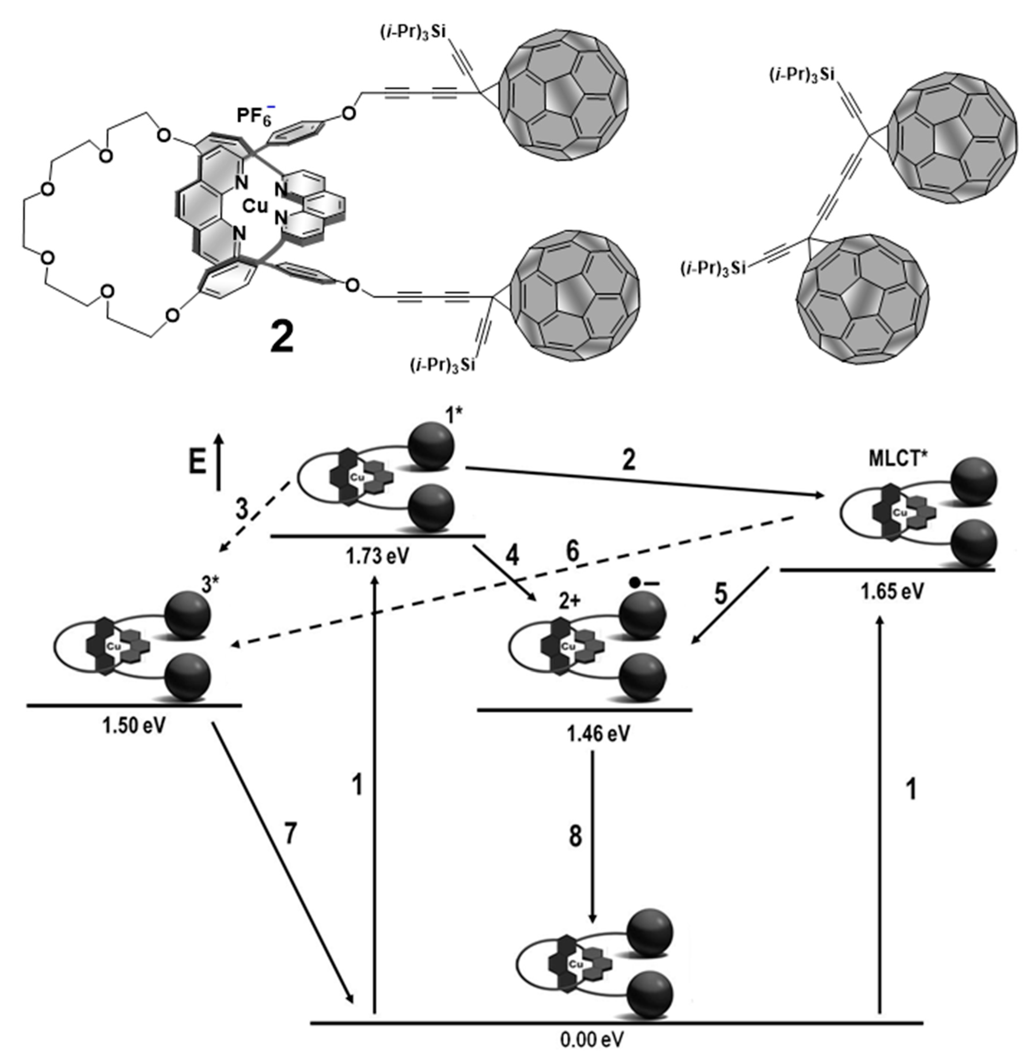Photochem 01 00025 g003 Photochem 01 00025 g003