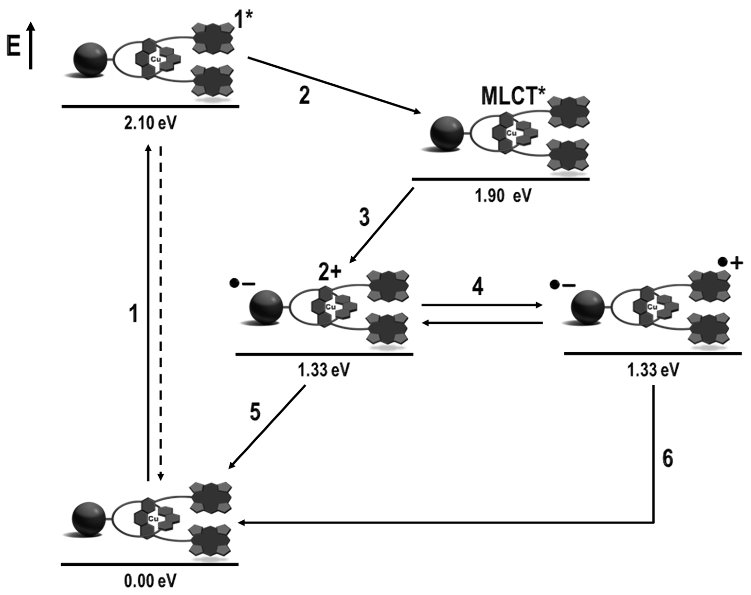 Photochem 01 00025 g006 Photochem 01 00025 g006