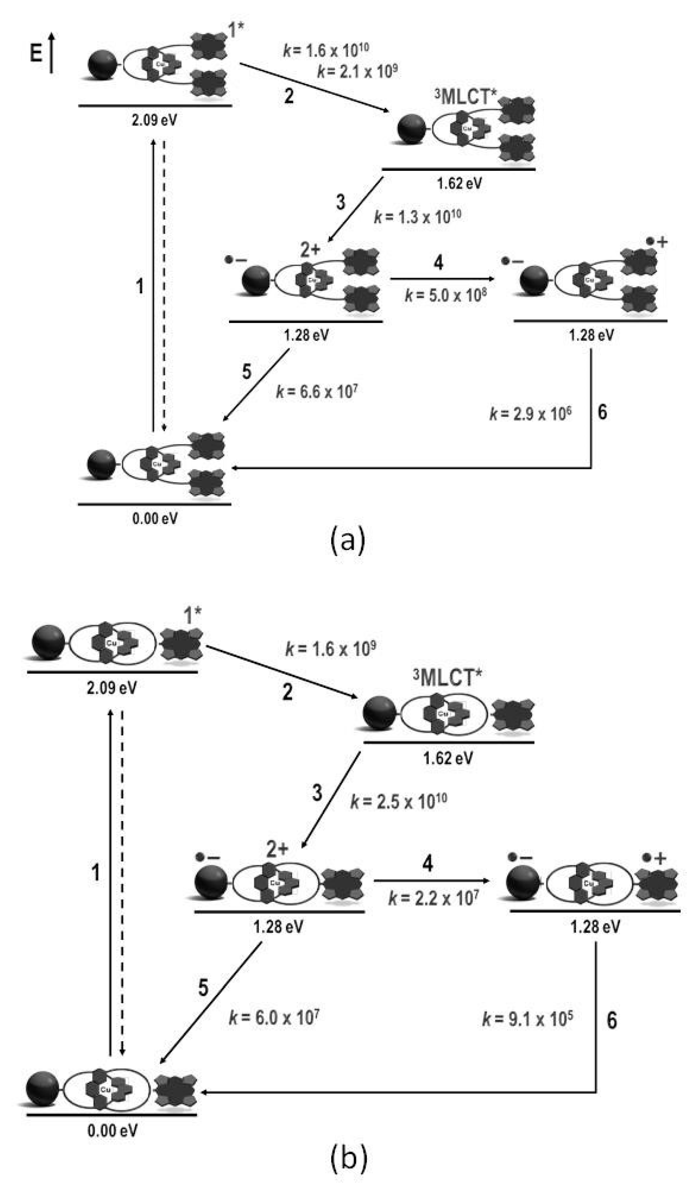 Photochem 01 00025 g009 Photochem 01 00025 g009