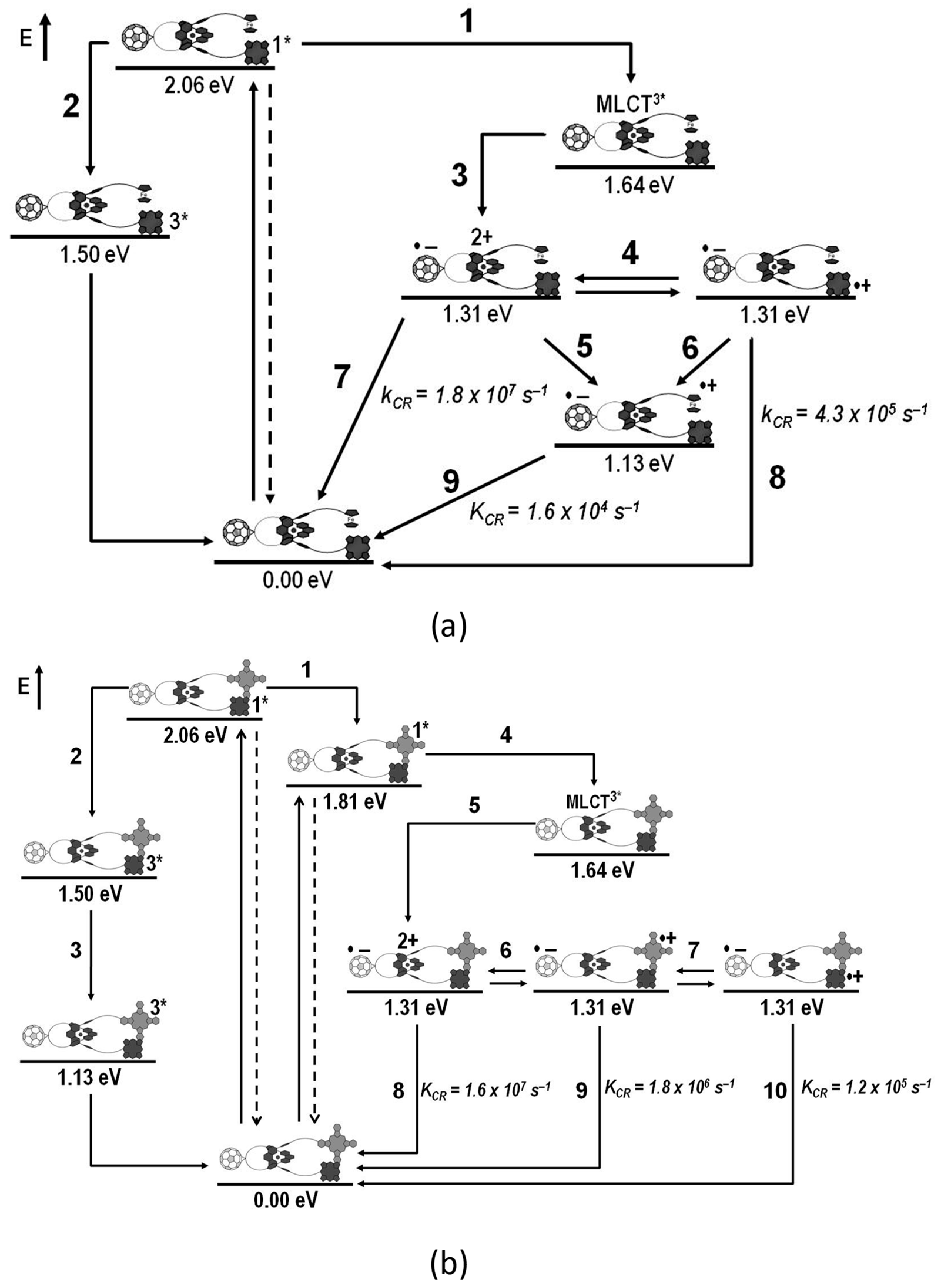 Photochem 01 00025 g014 Photochem 01 00025 g014