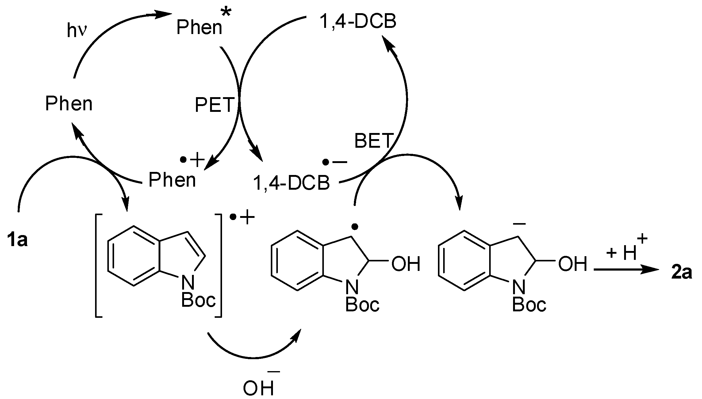 Photochem 01 00027 sch004