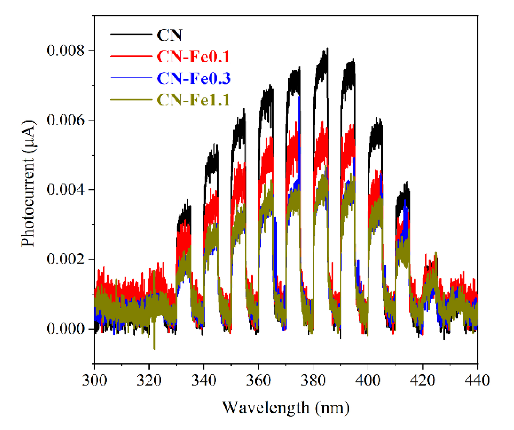 Photochem 01 00030 g005