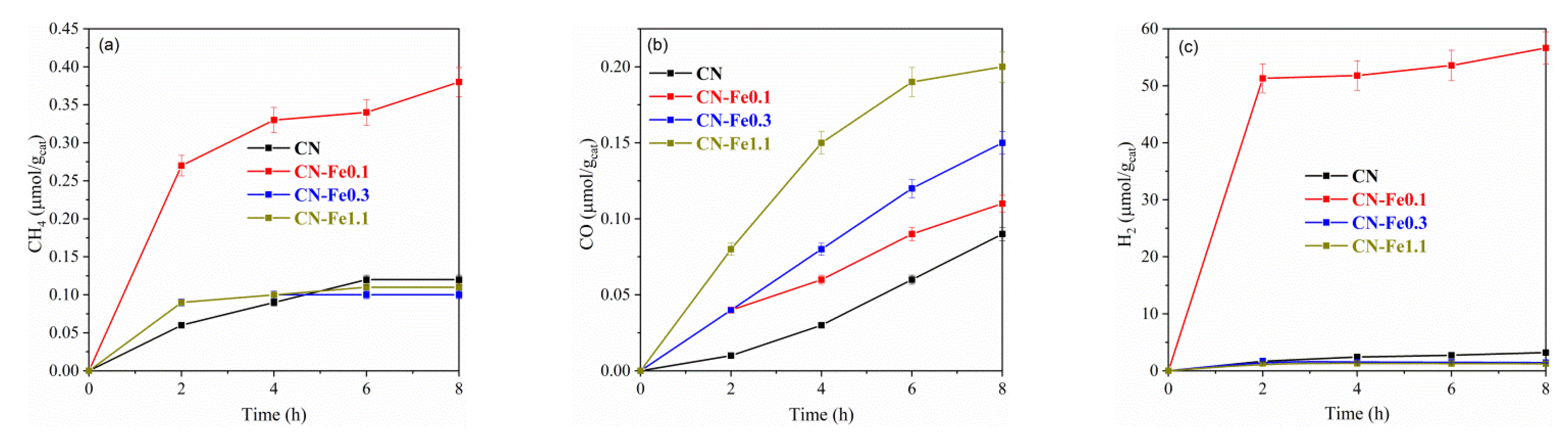 Photochem 01 00030 g007