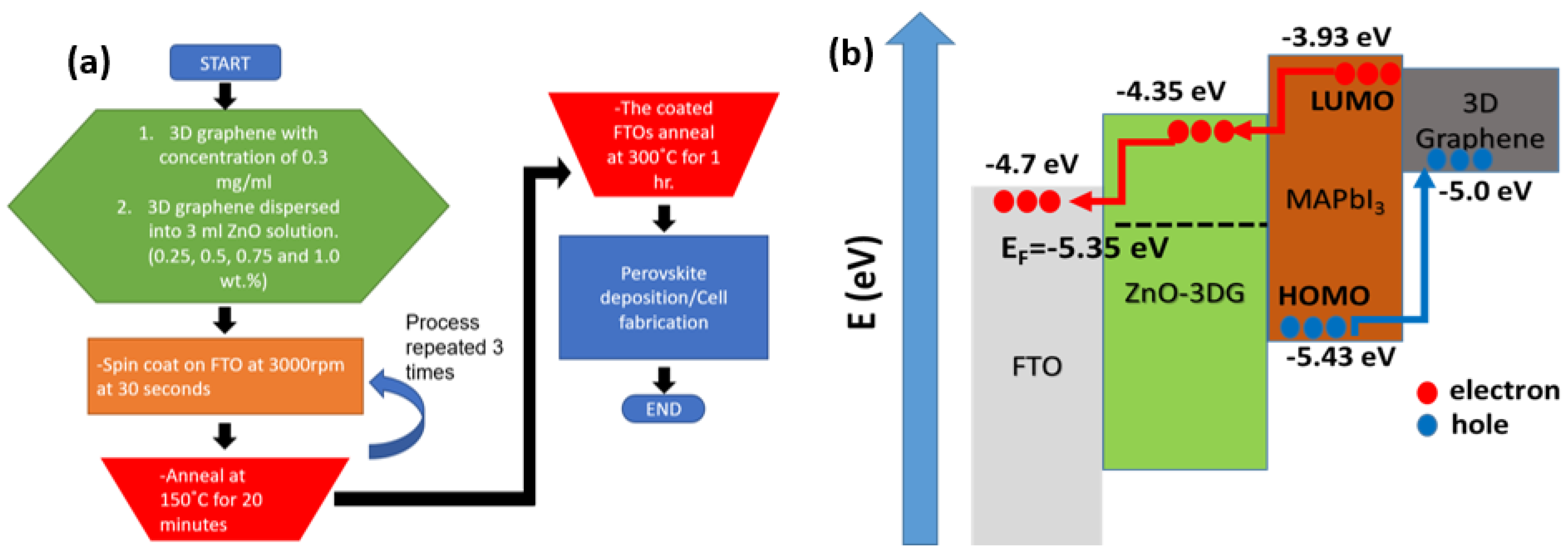 Photochem 01 00034 g001