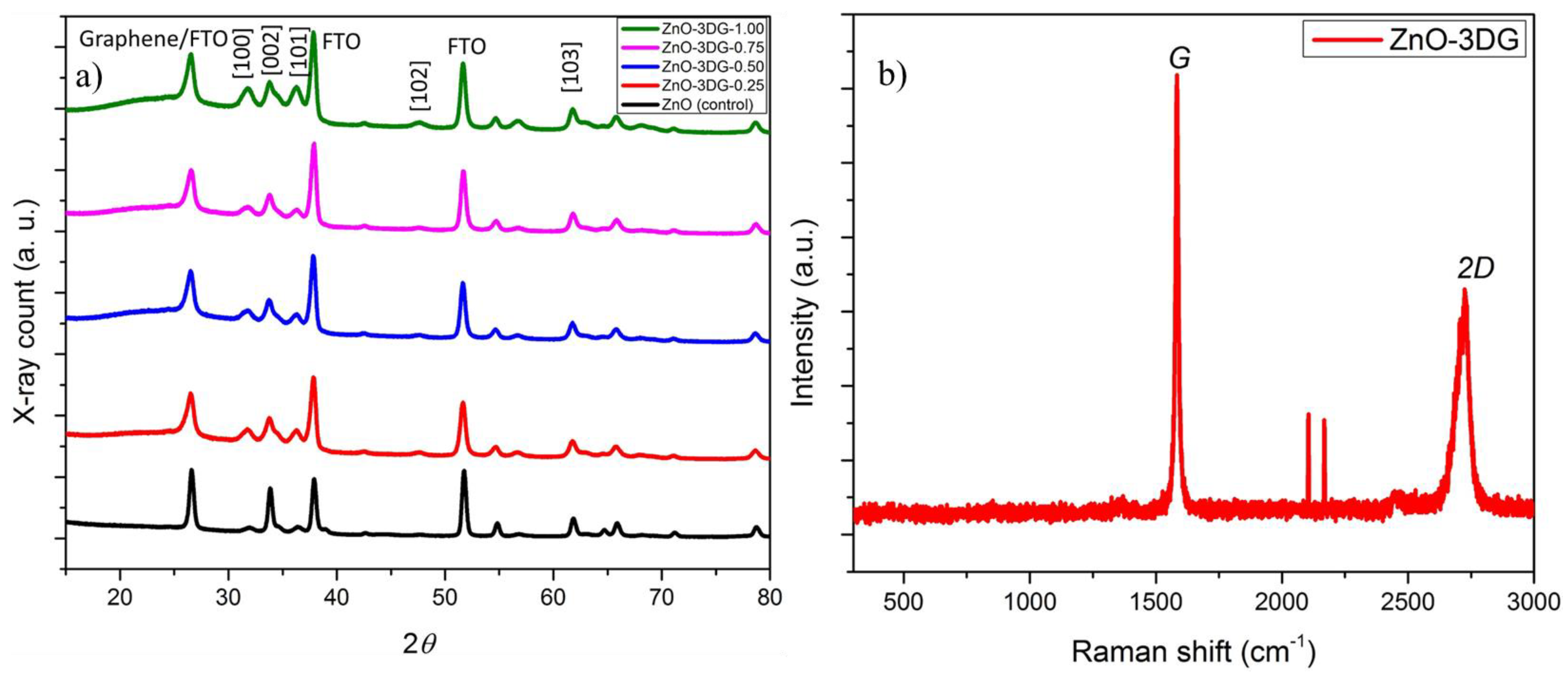 Photochem 01 00034 g003