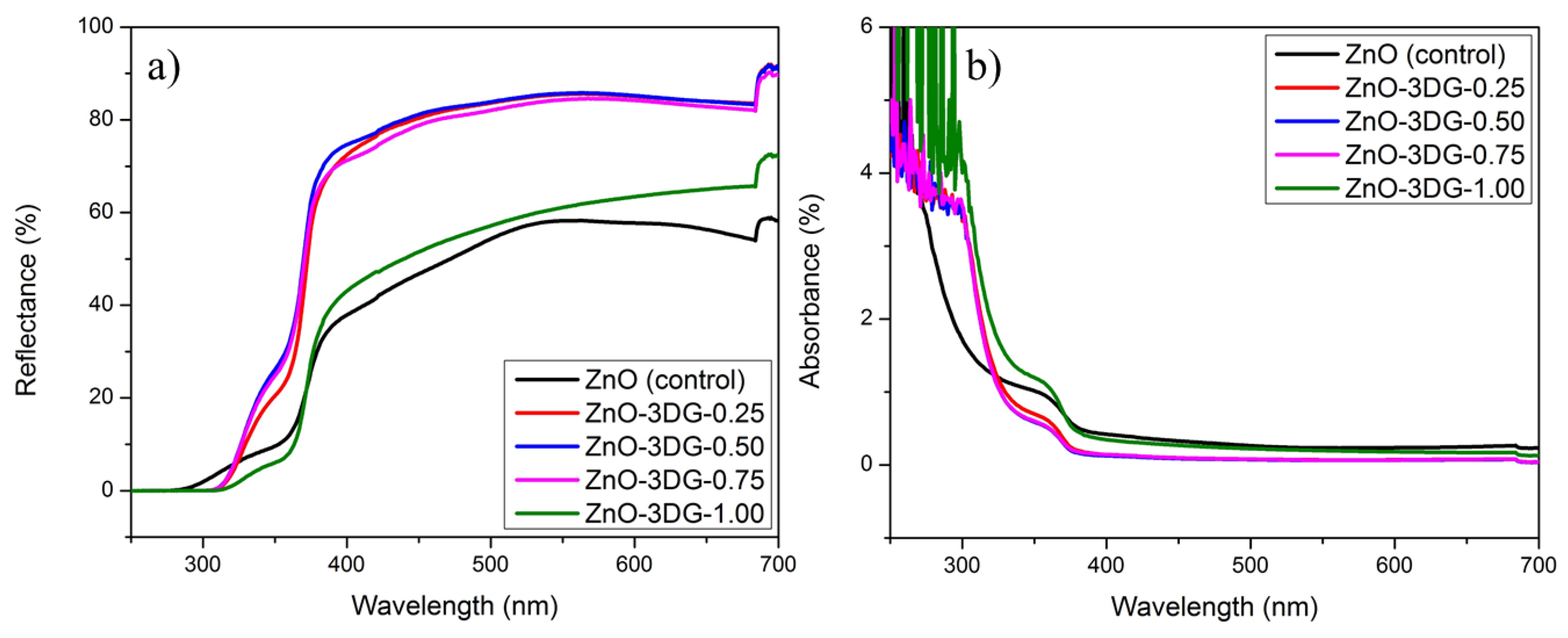 Photochem 01 00034 g005