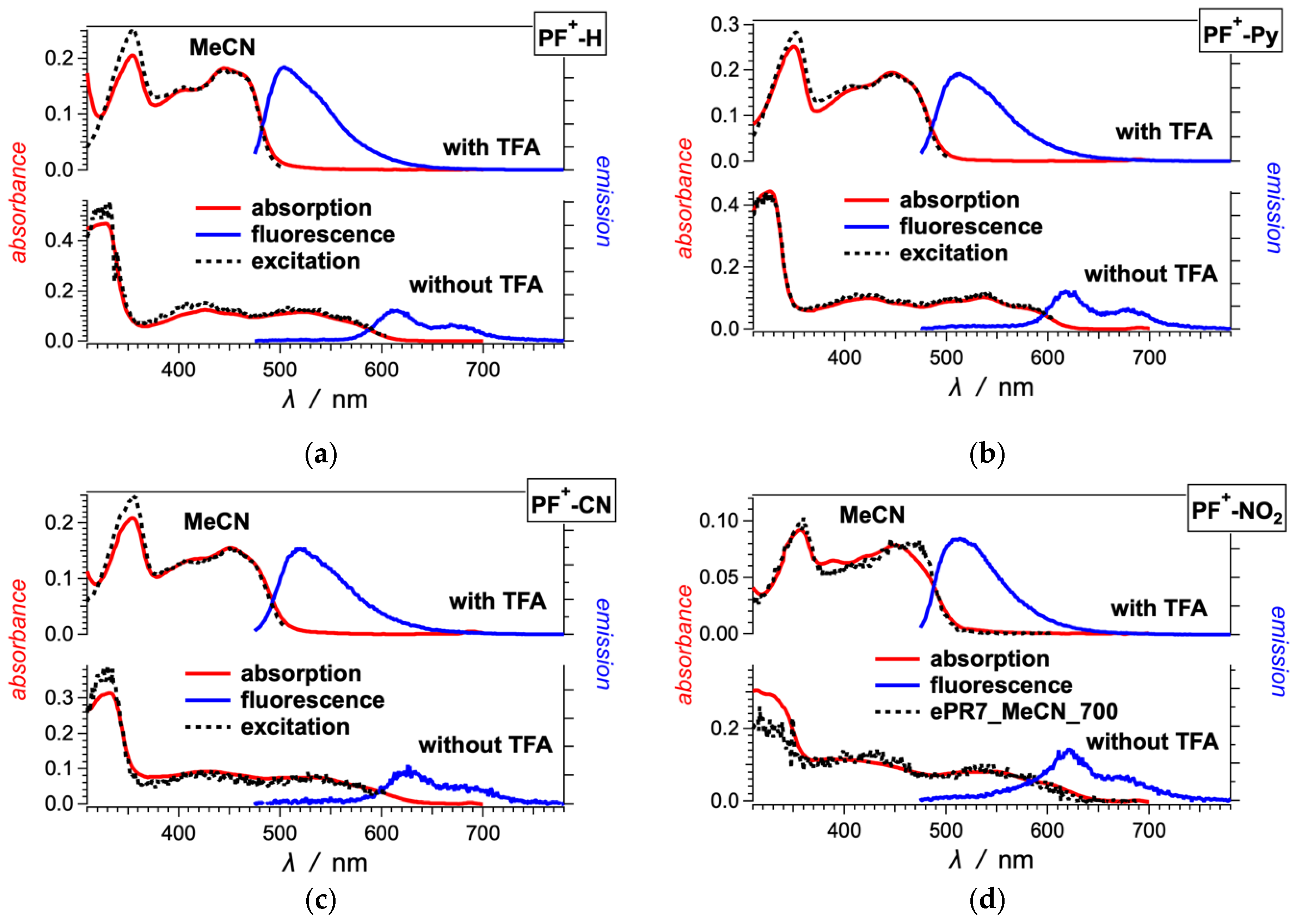 Photochem 02 00003 g001 Photochem 02 00003 g001