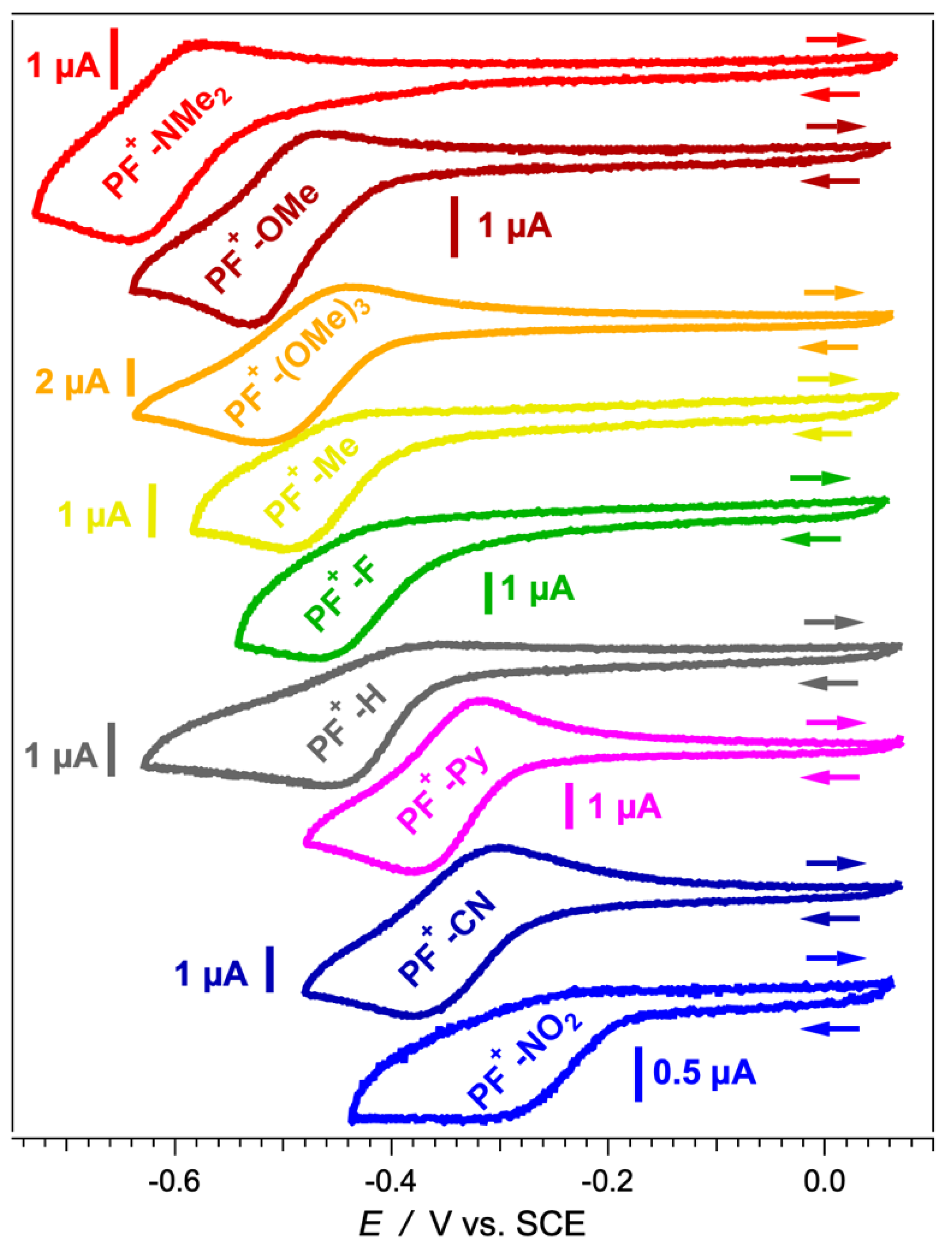 Photochem 02 00003 g005 Photochem 02 00003 g005