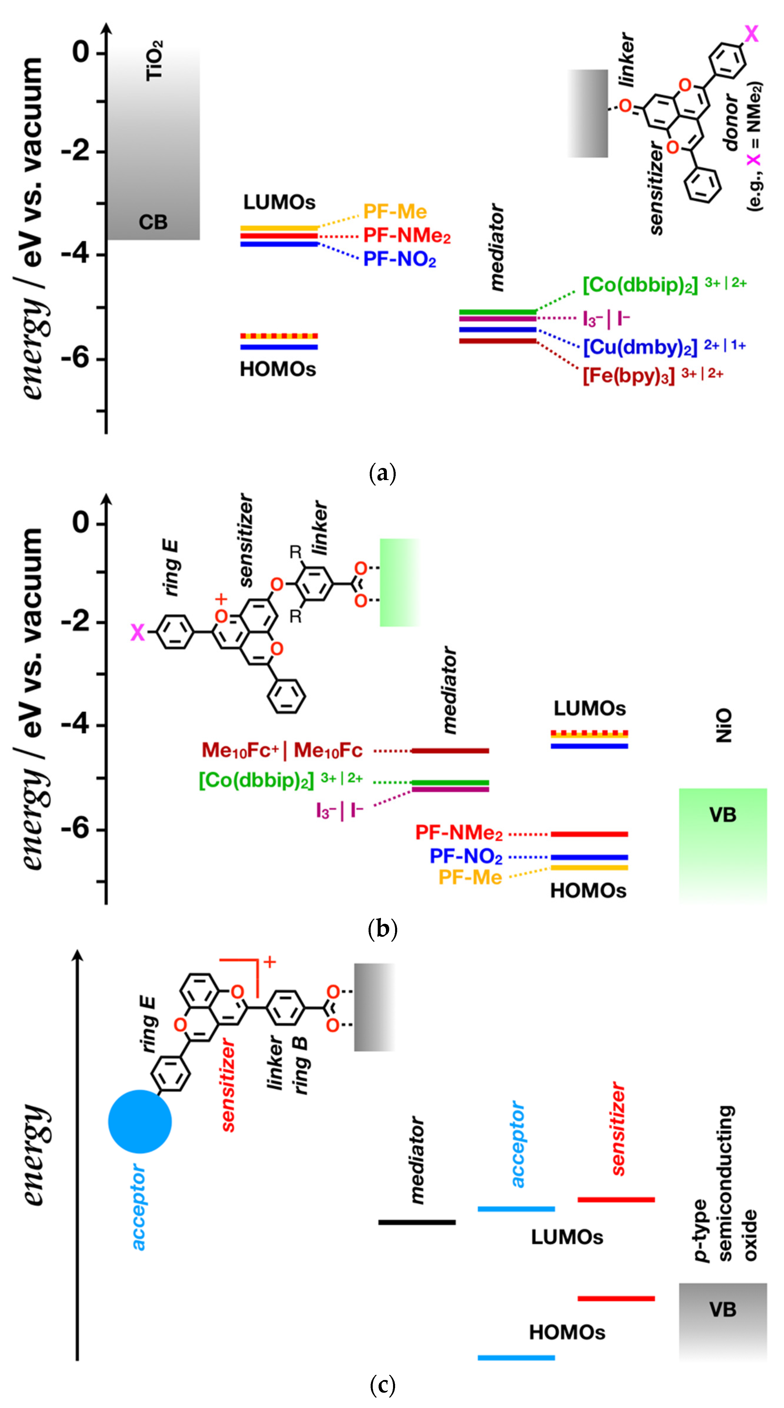 Photochem 02 00003 g007 Photochem 02 00003 g007