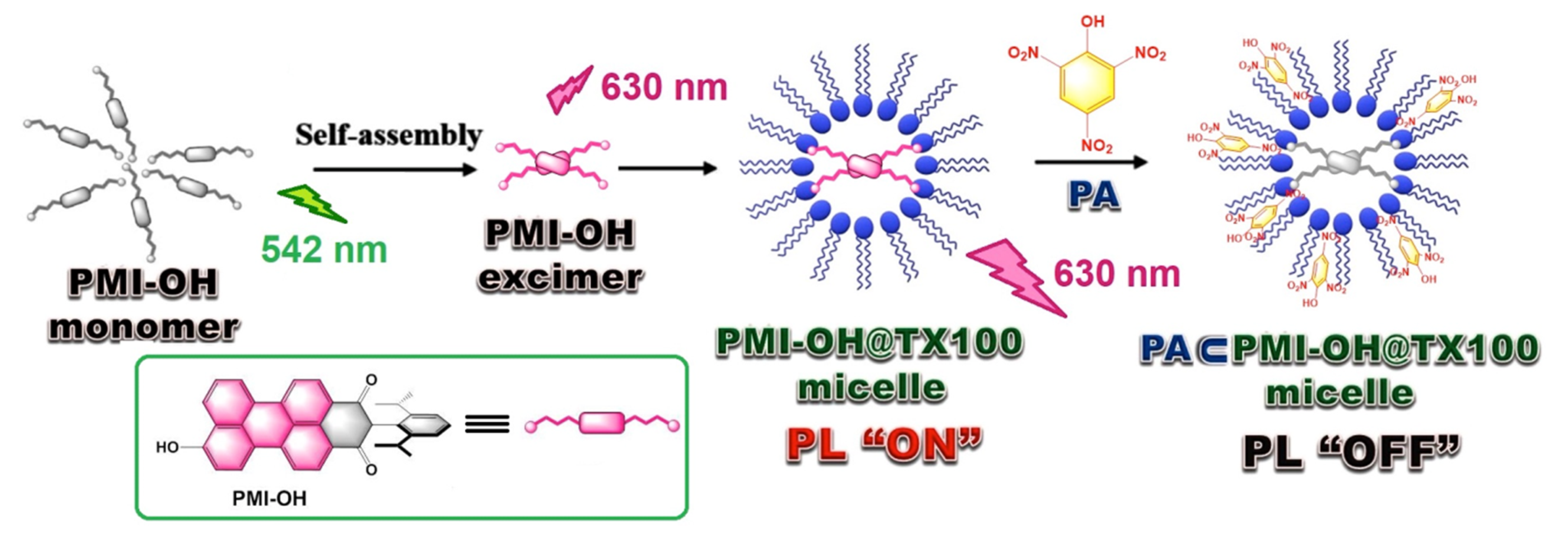 Photochem 02 00004 g011