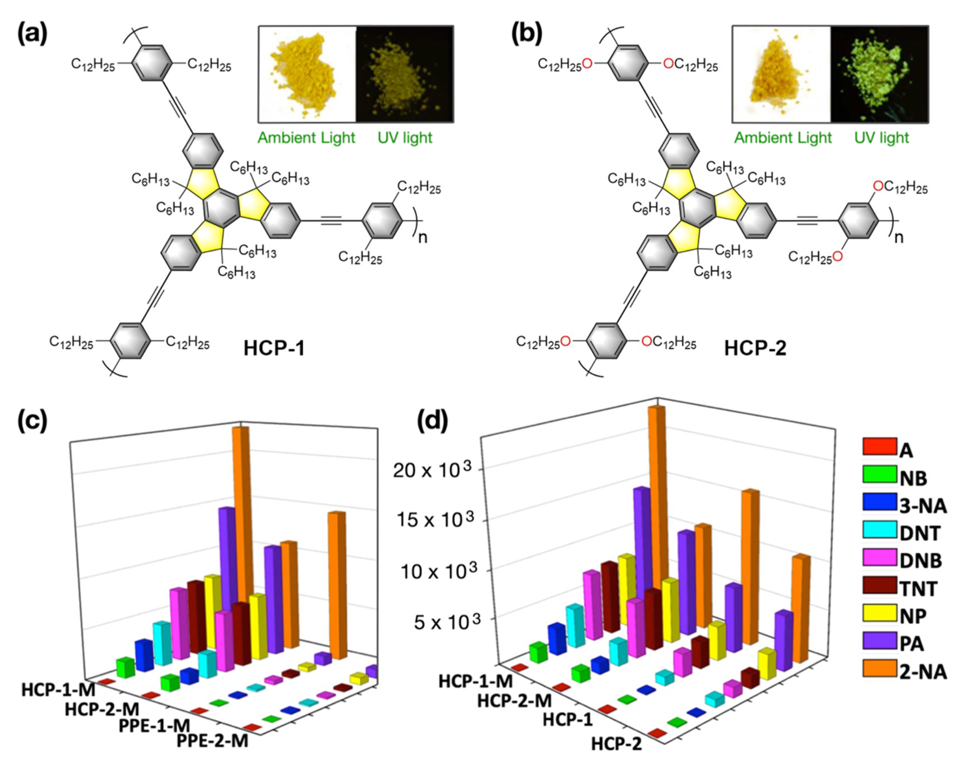 Photochem 02 00004 g012