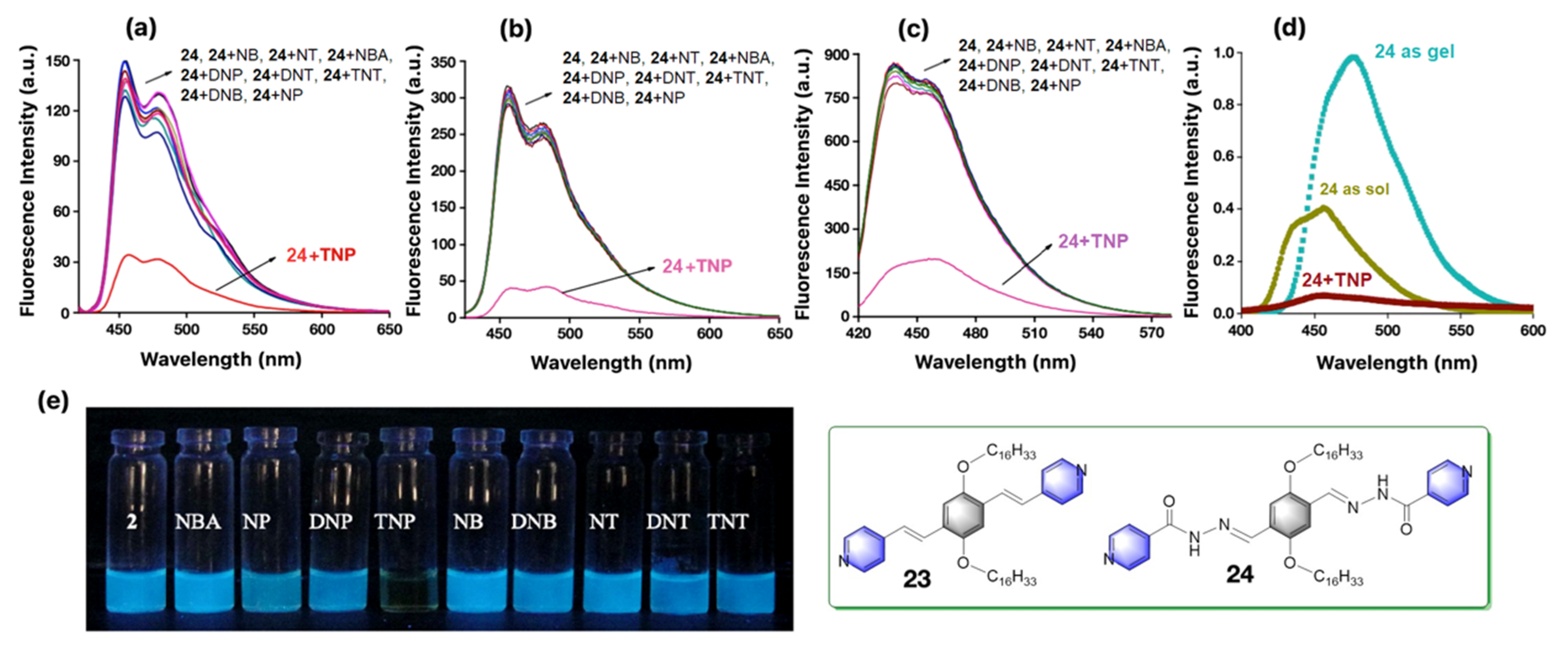 Photochem 02 00004 g013