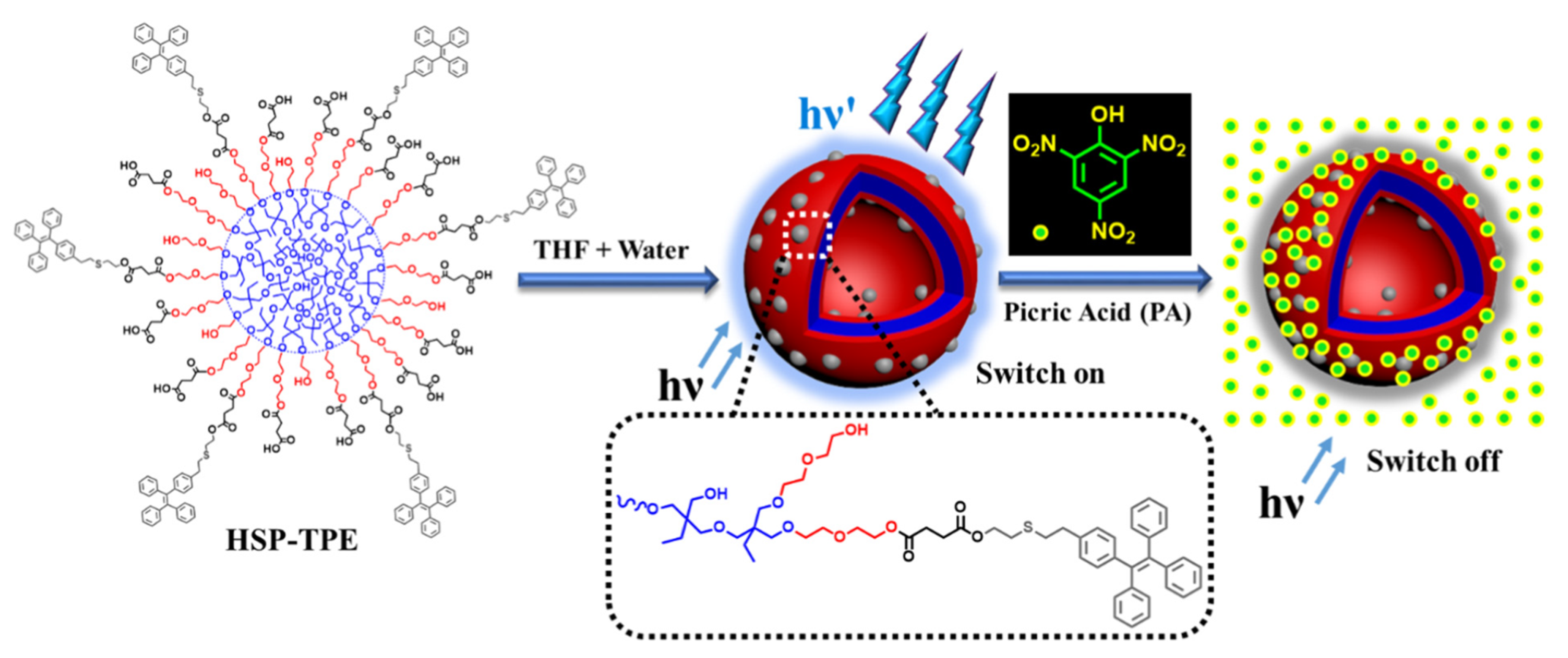 Photochem 02 00004 g016