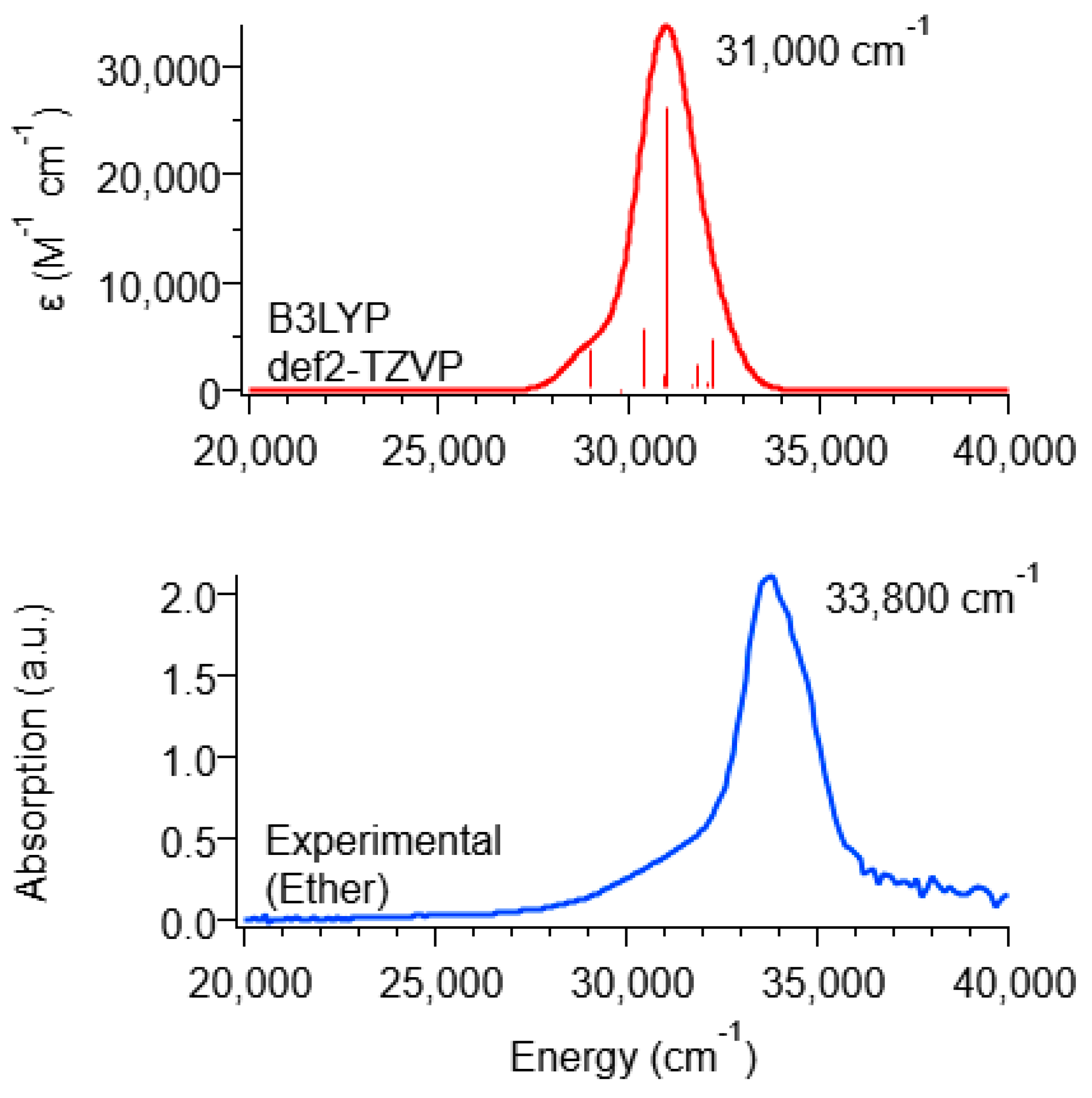 Photochem 02 00007 g003