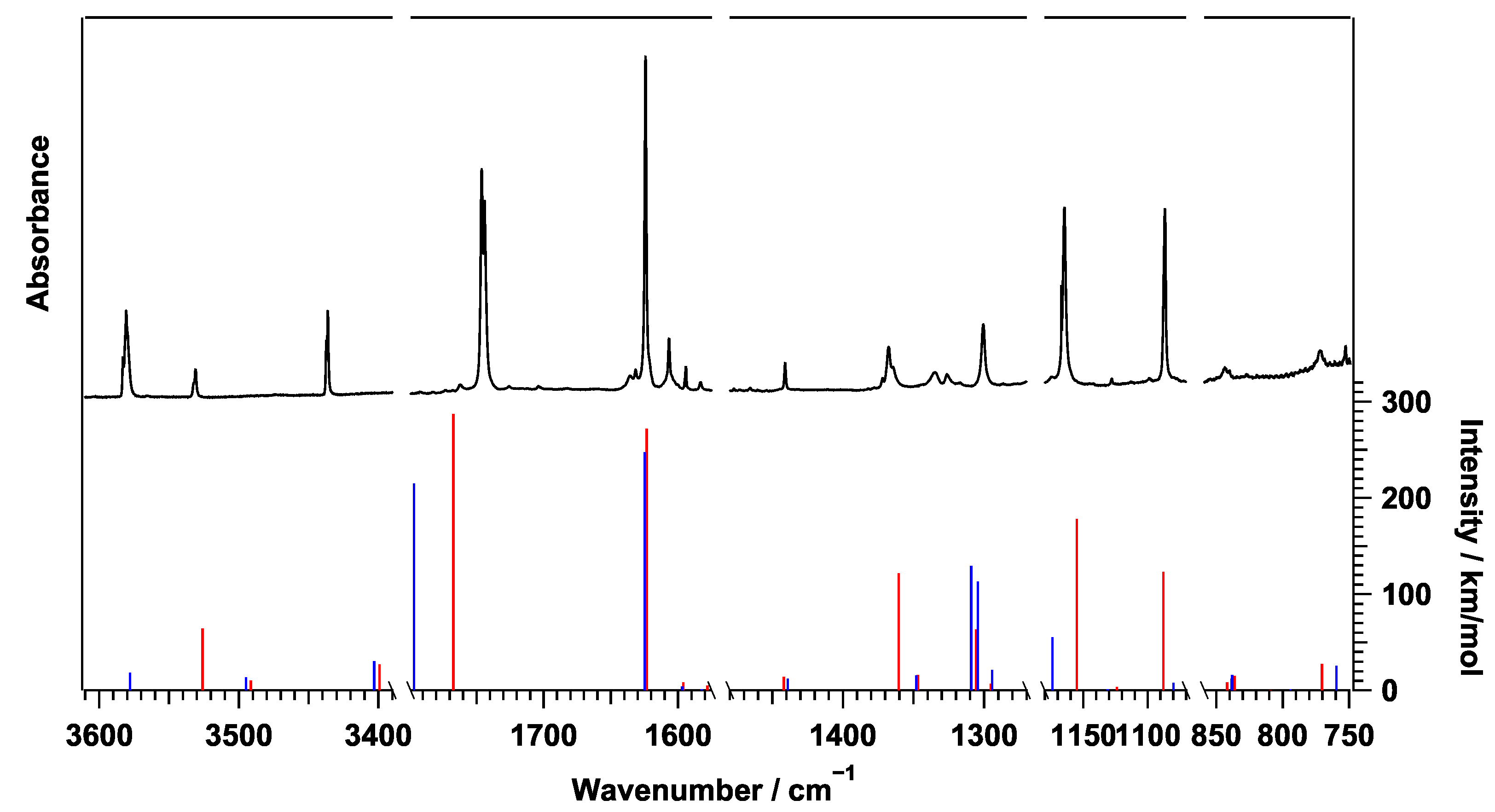Photochem 02 00008 g004 Photochem 02 00008 g004