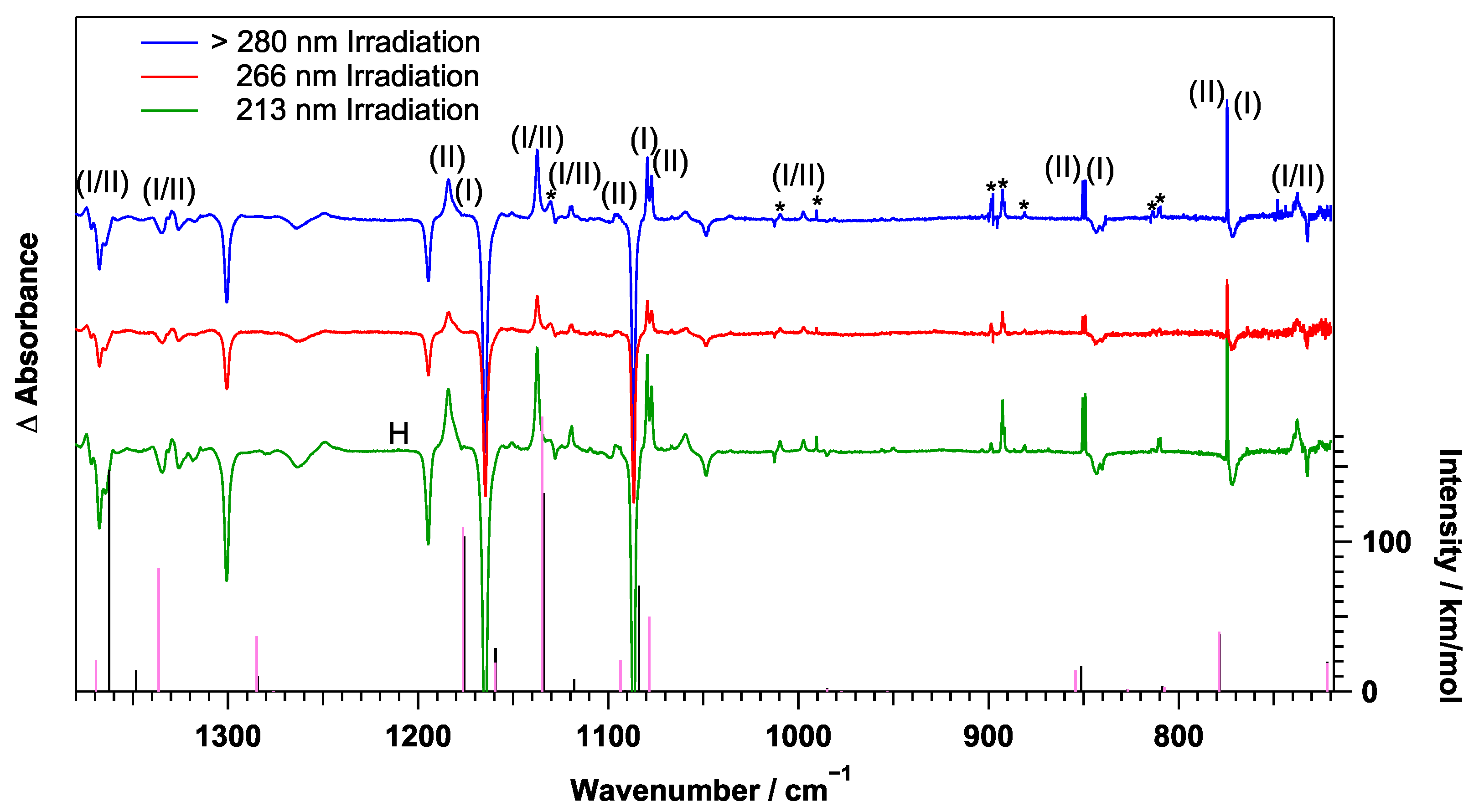 Photochem 02 00008 g005 Photochem 02 00008 g005