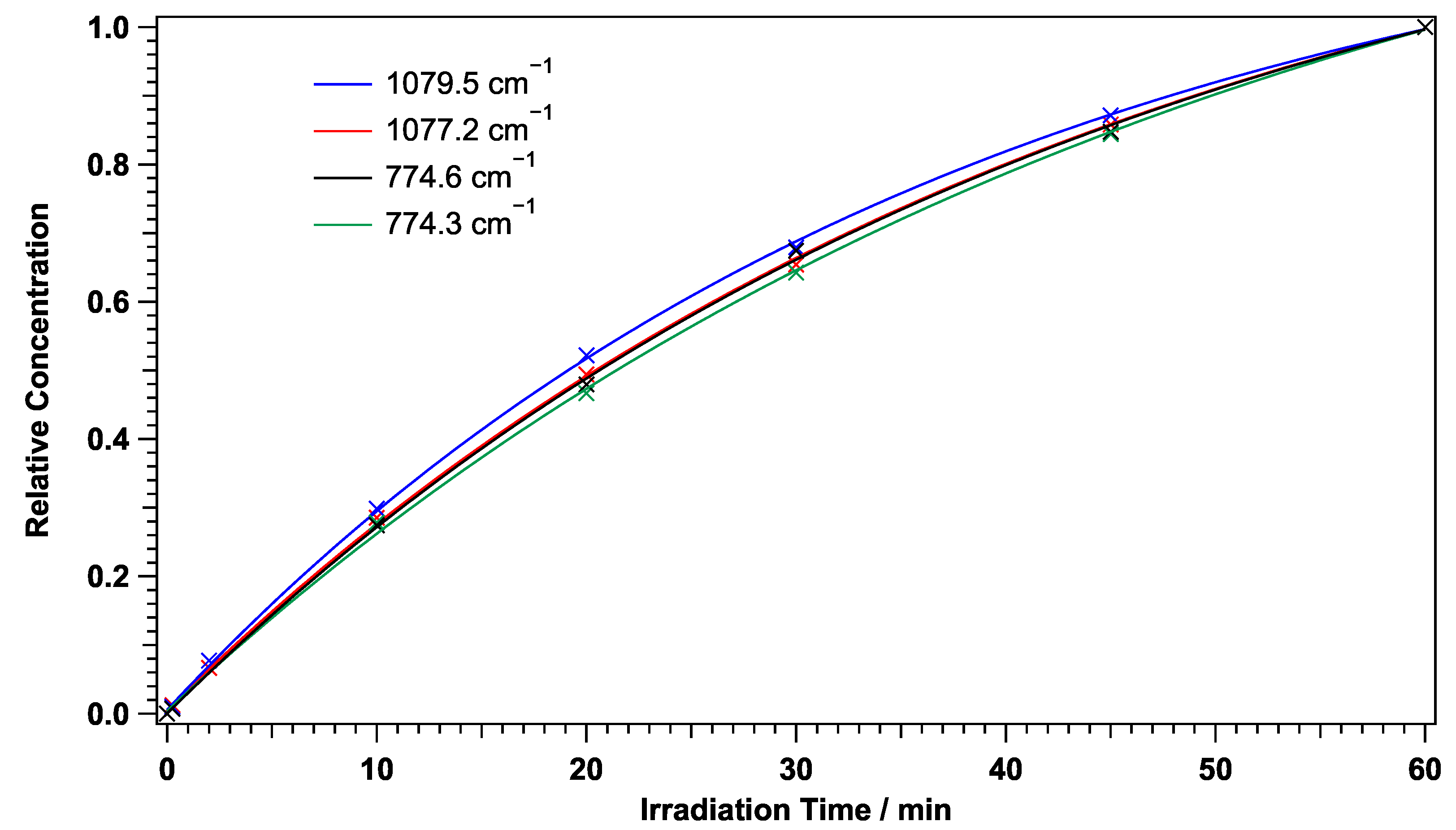 Photochem 02 00008 g006 Photochem 02 00008 g006