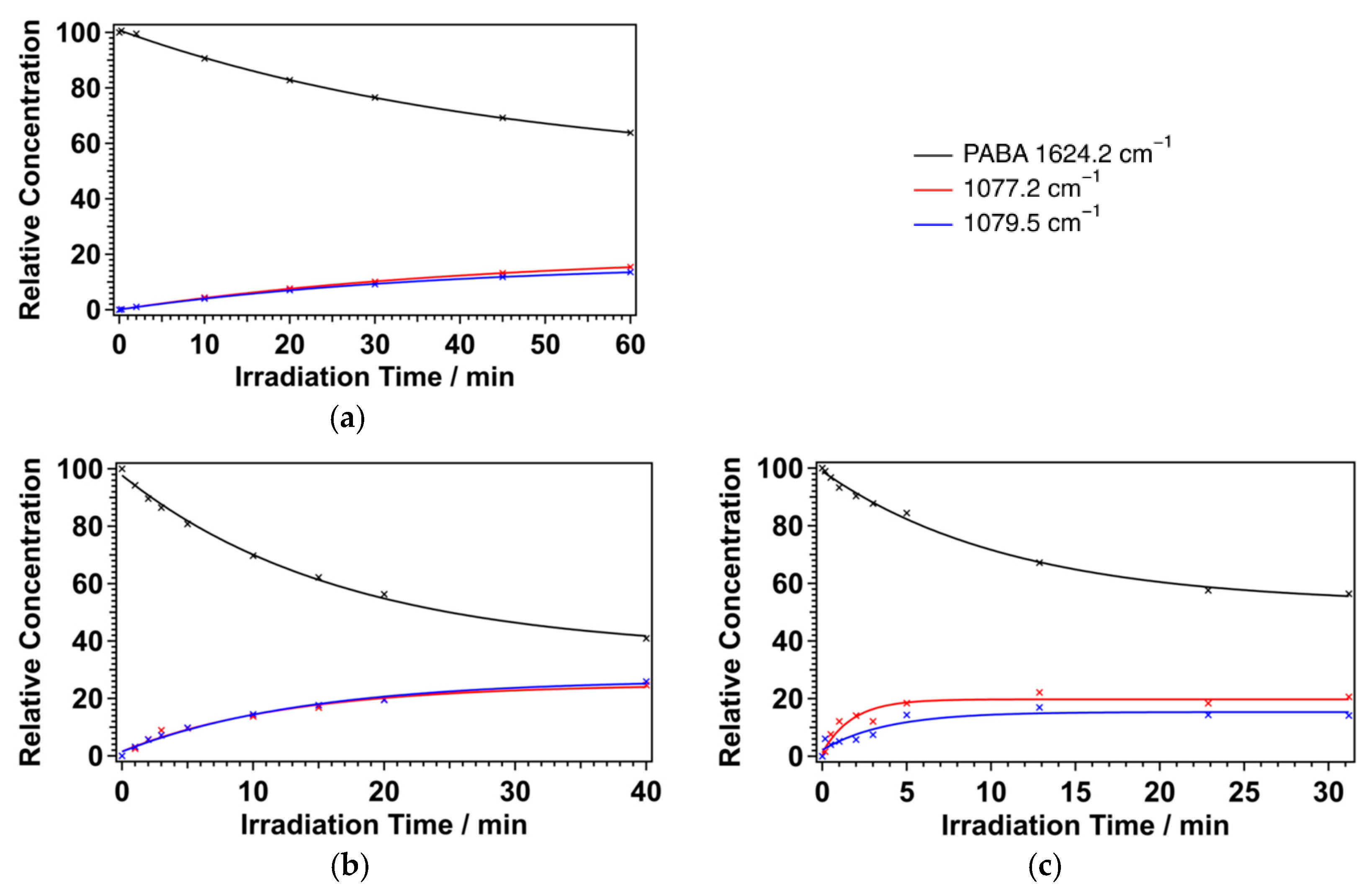 Photochem 02 00008 g007 Photochem 02 00008 g007