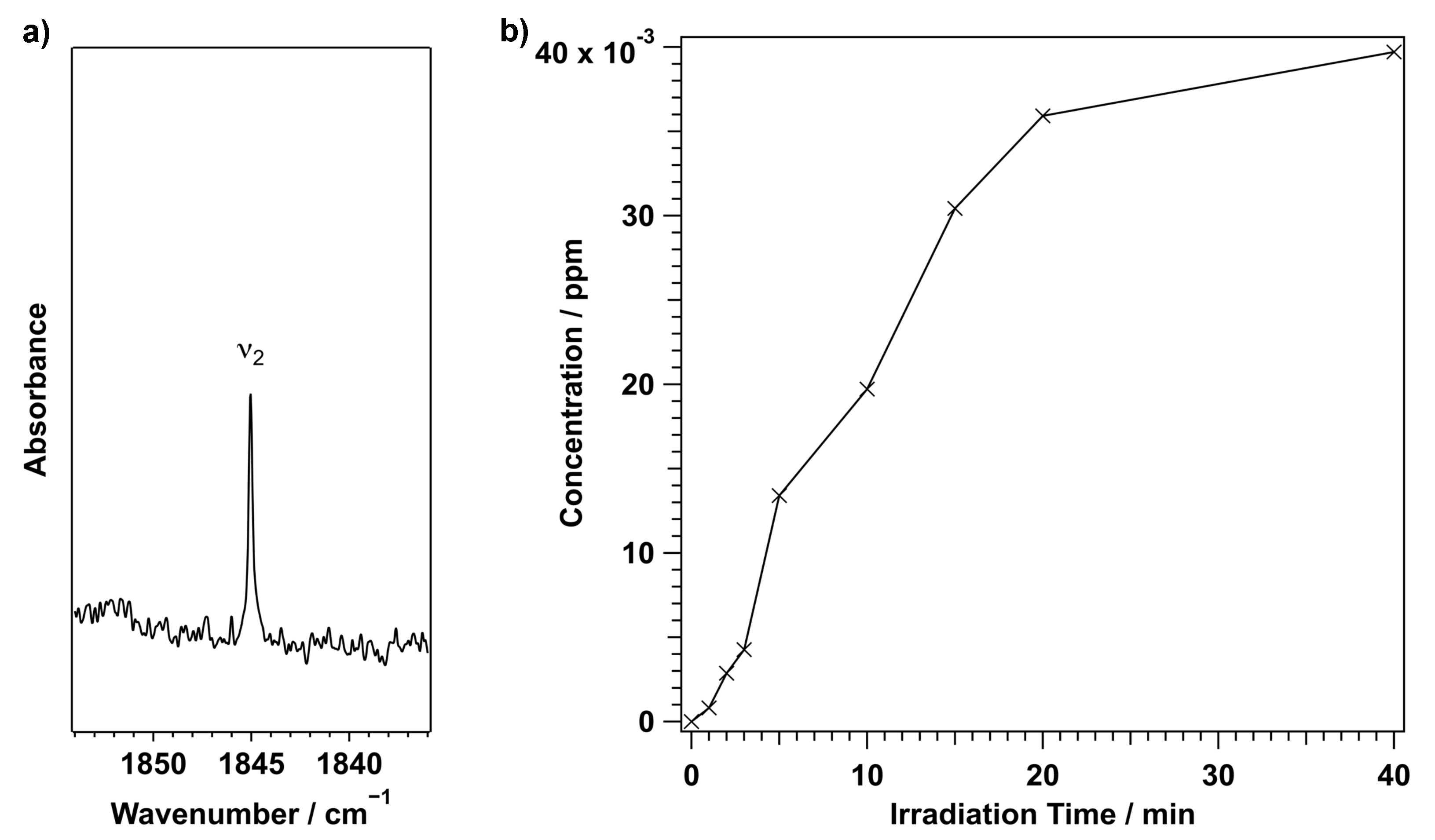 Photochem 02 00008 g008 Photochem 02 00008 g008