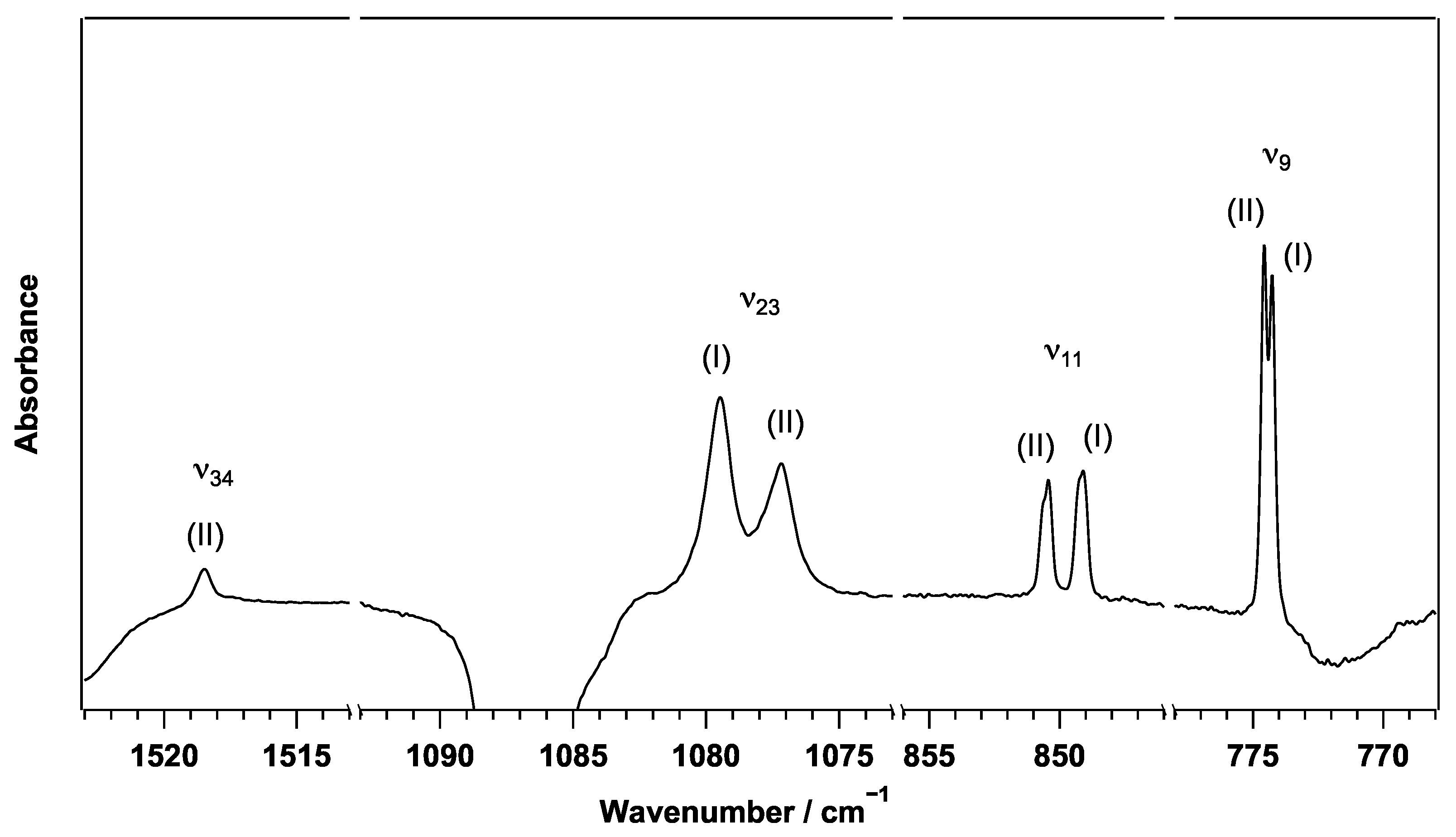 Photochem 02 00008 g010 Photochem 02 00008 g010