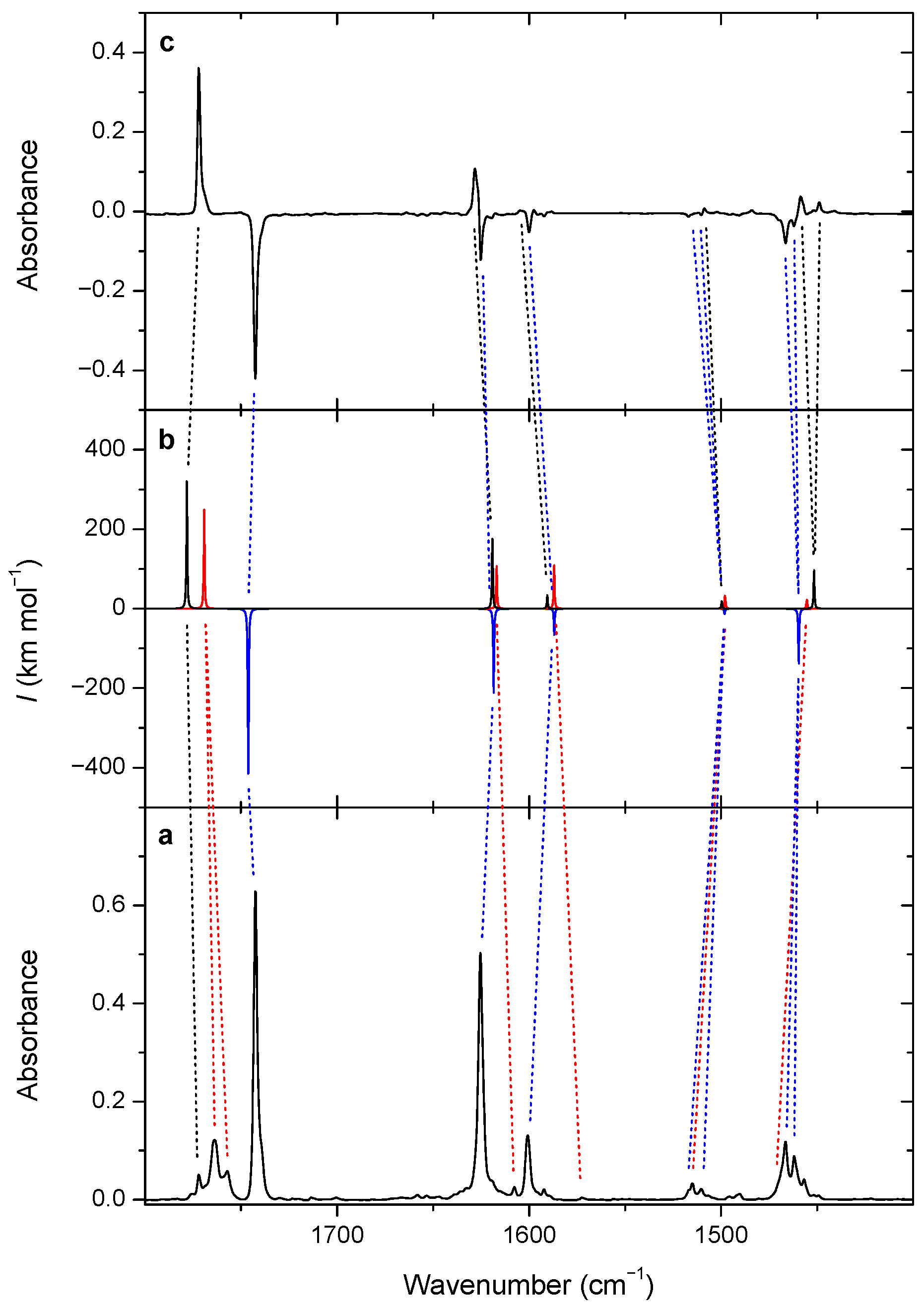 Photochem 02 00009 g002