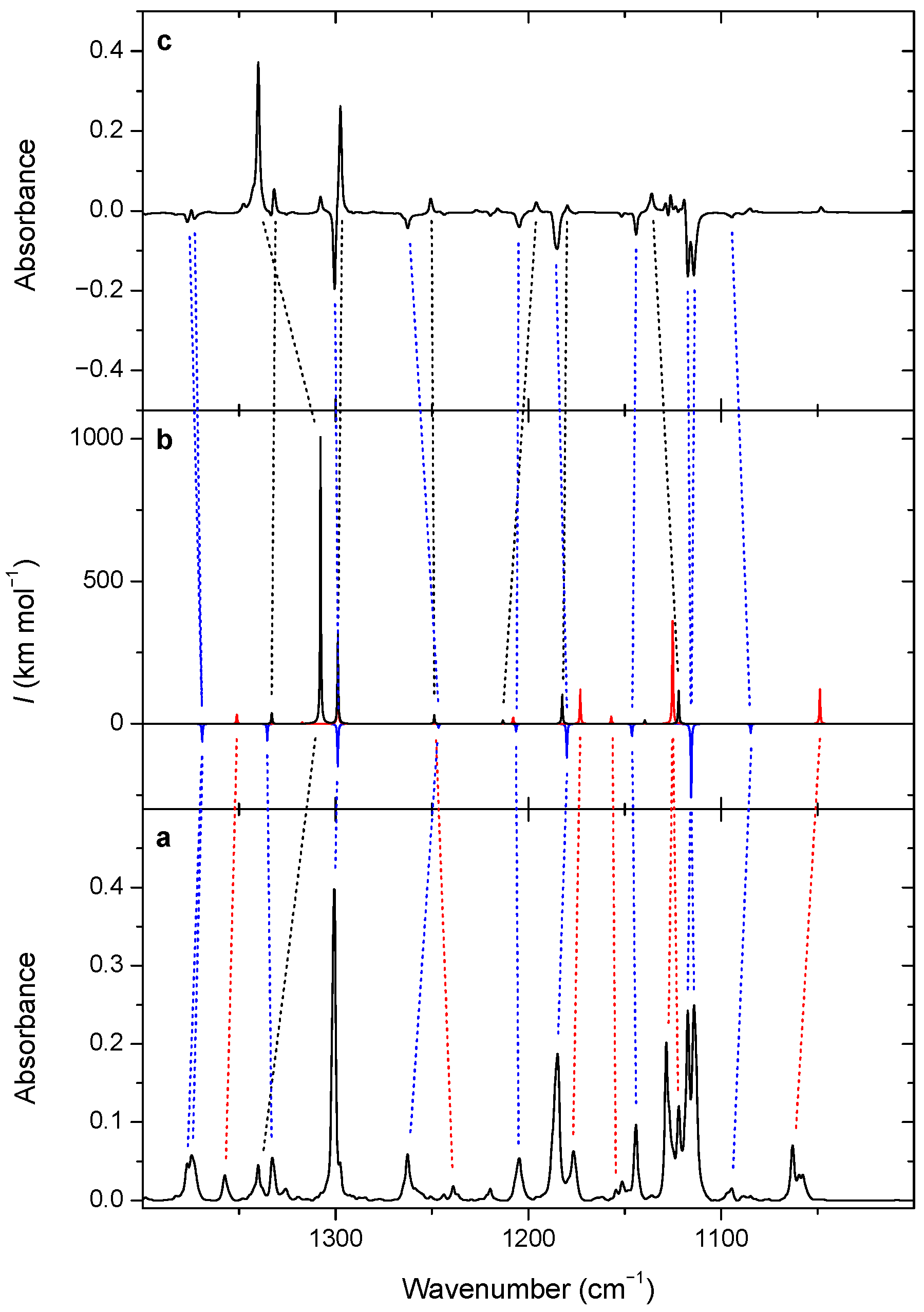 Photochem 02 00009 g003