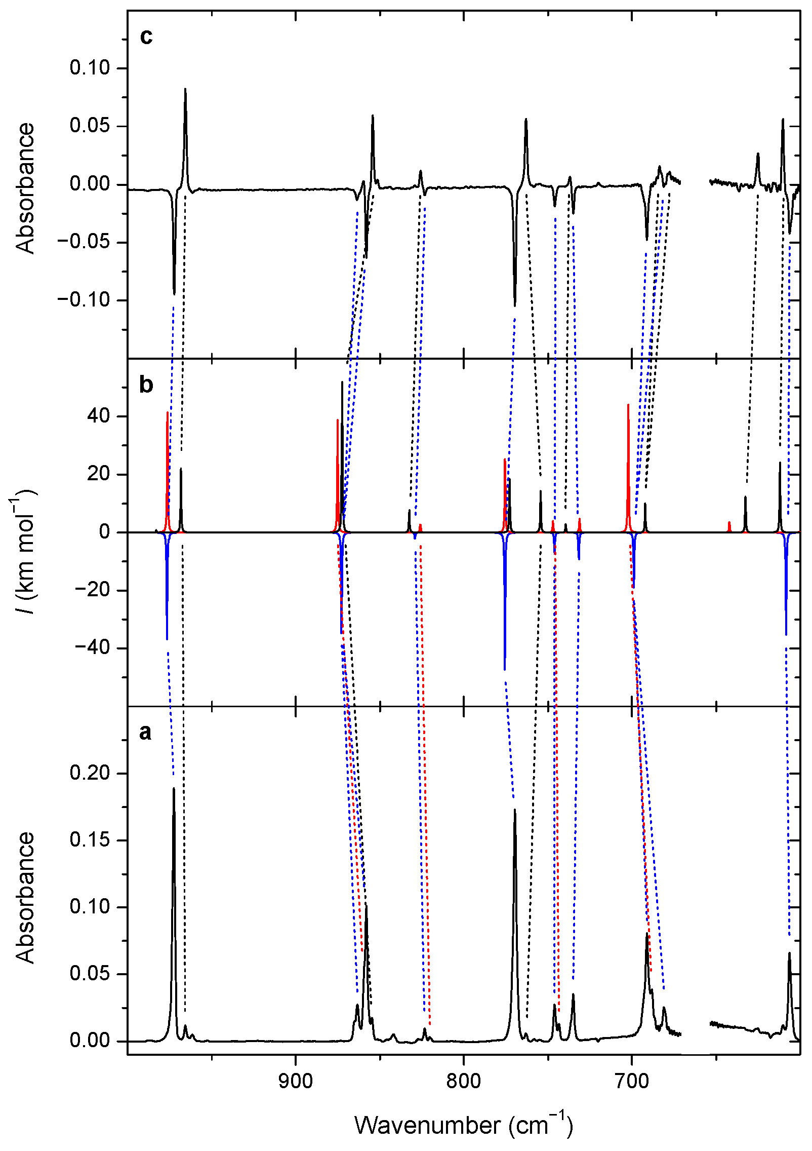 Photochem 02 00009 g004